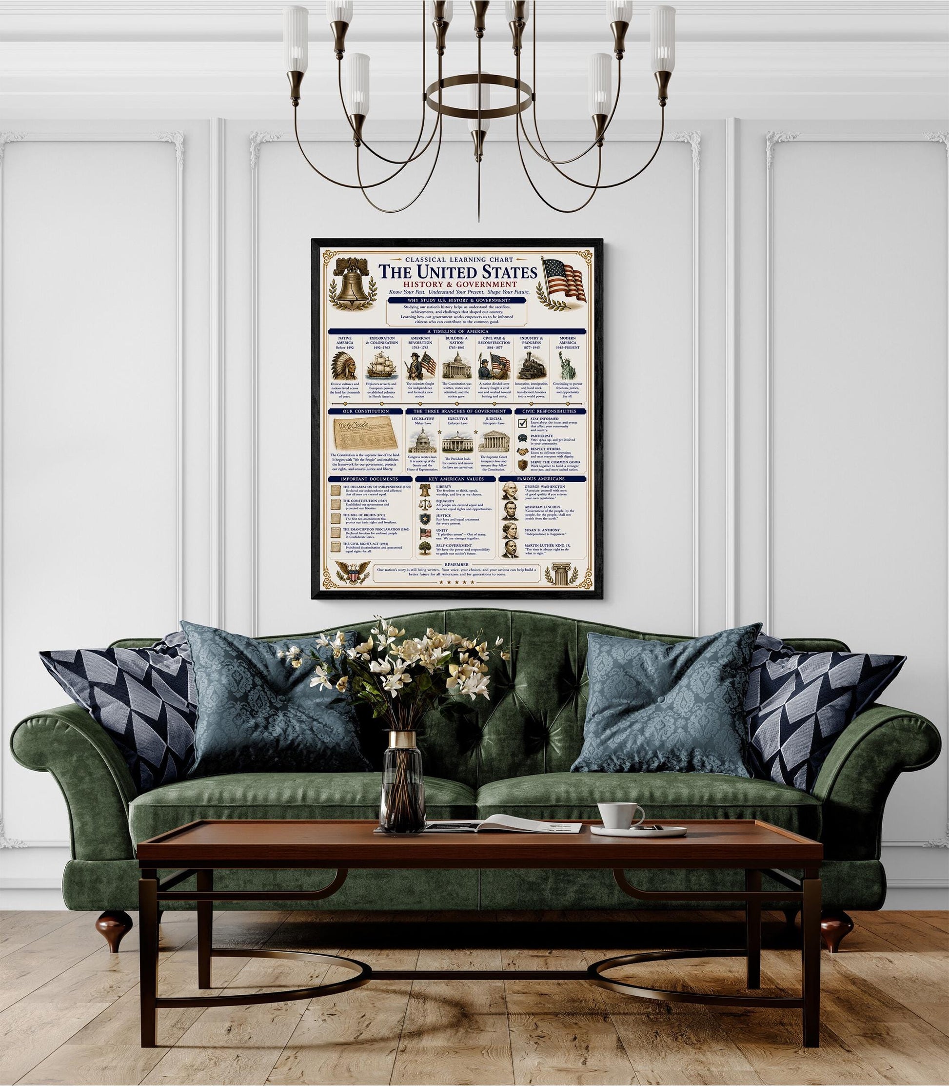 United States Government Chart Wall Art Print, Classical Learning Poster, H Teacher Classroom Reference, Homeschool, Study Room Decor