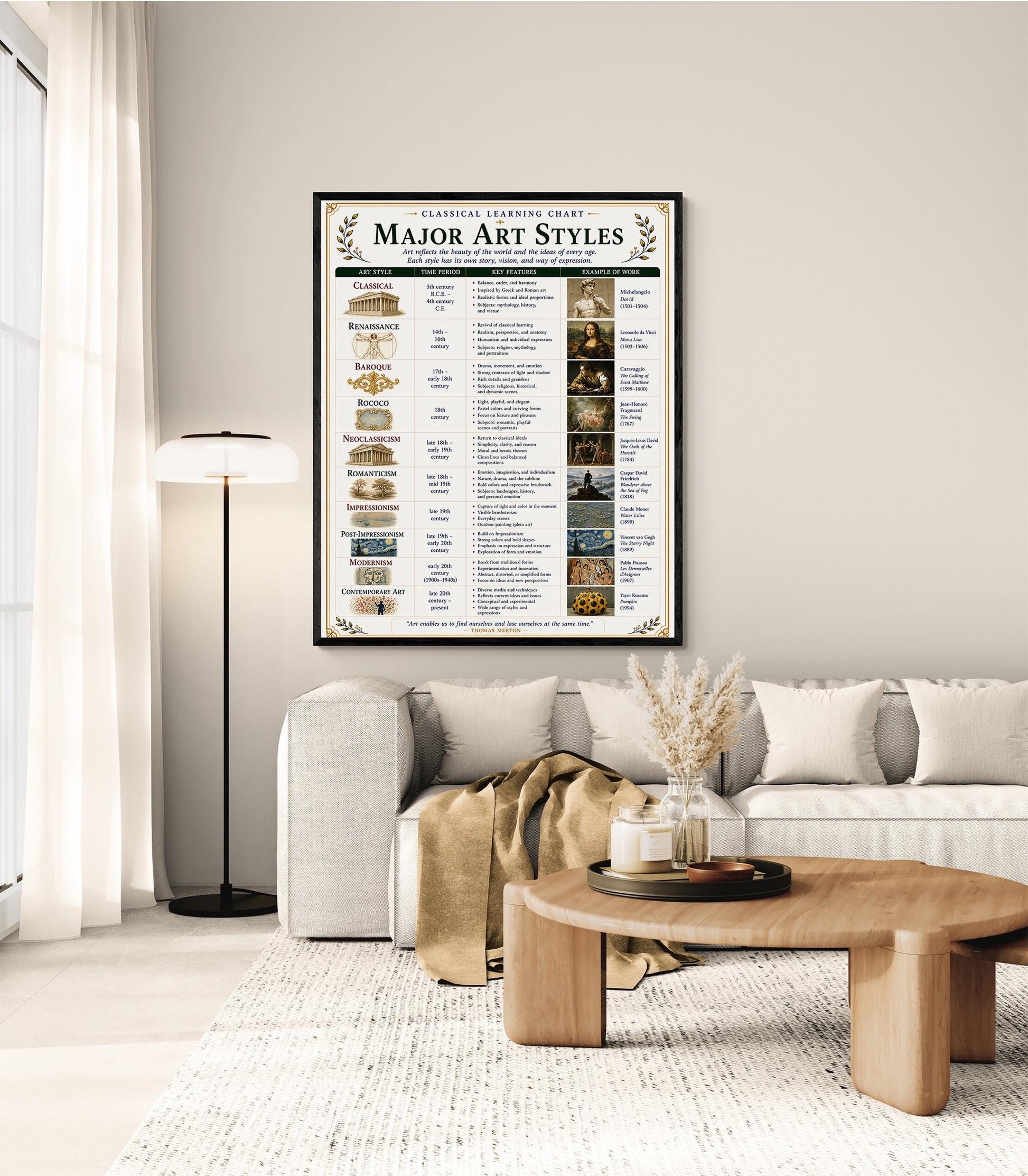 Major Art Styles Through History Chart Wall Art Print, Classical Learning Poster, Teacher Classroom Reference, Homeschool, Study Room Decor