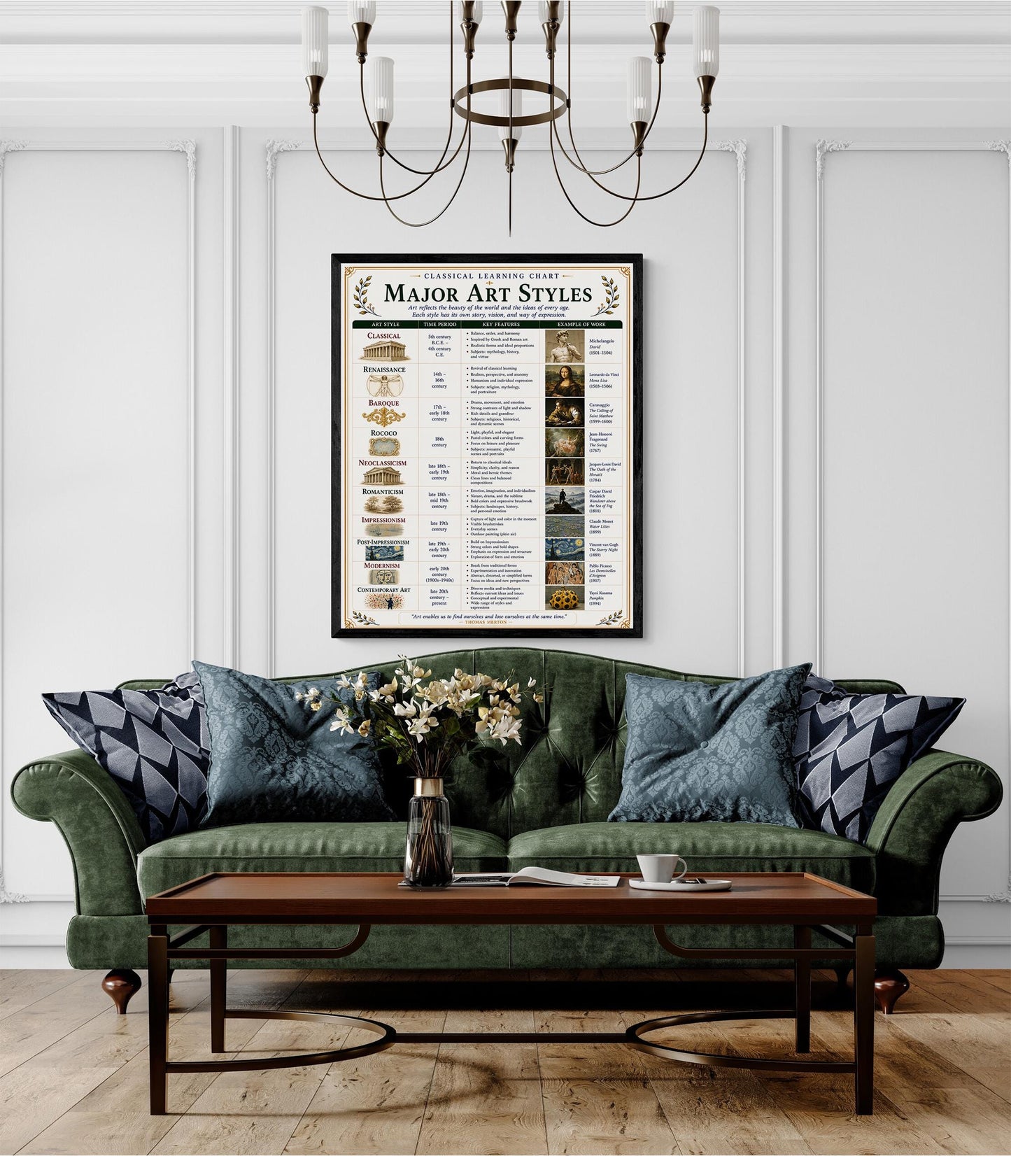Major Art Styles Through History Chart Wall Art Print, Classical Learning Poster, Teacher Classroom Reference, Homeschool, Study Room Decor