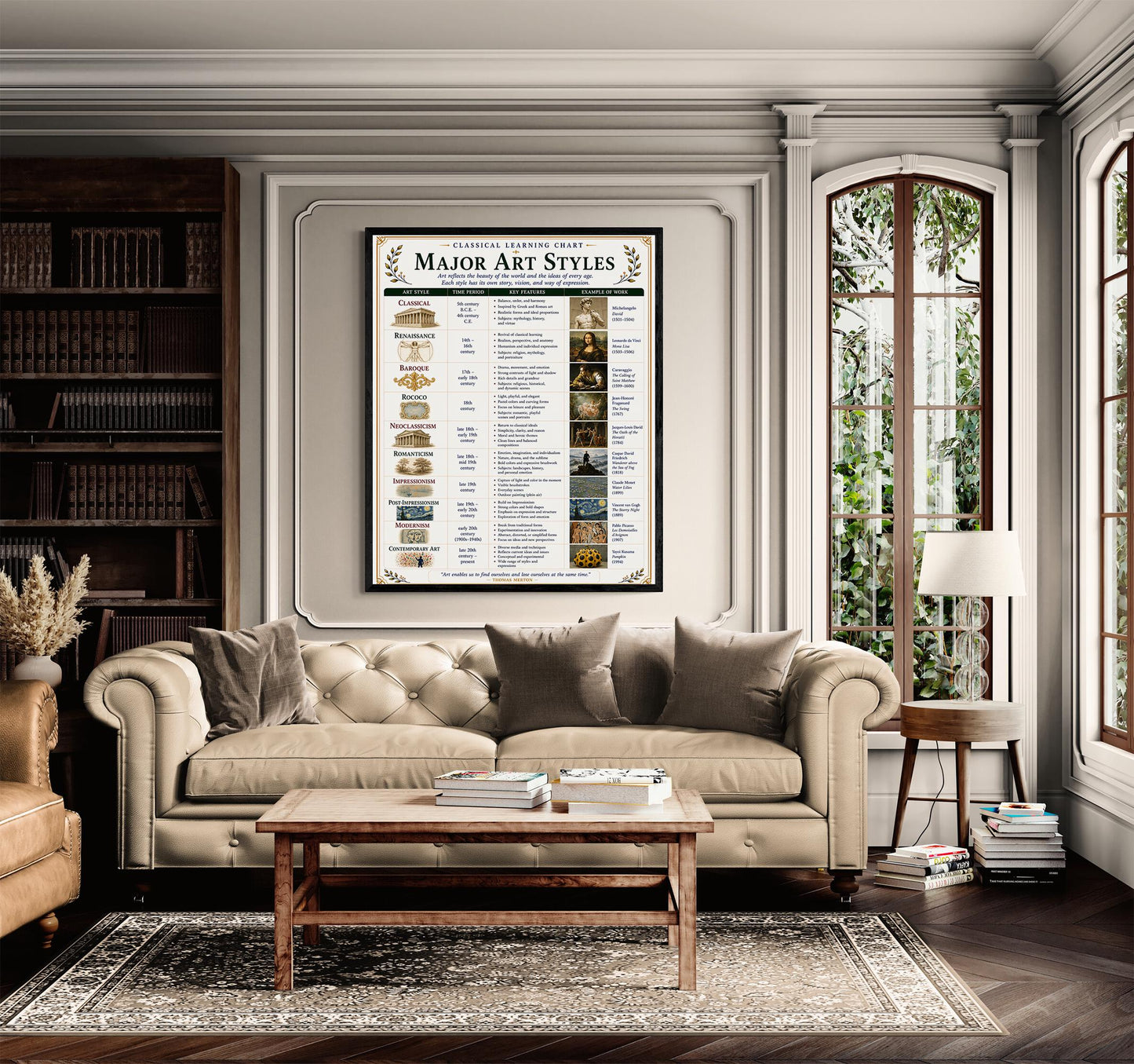 Major Art Styles Through History Chart Wall Art Print, Classical Learning Poster, Teacher Classroom Reference, Homeschool, Study Room Decor