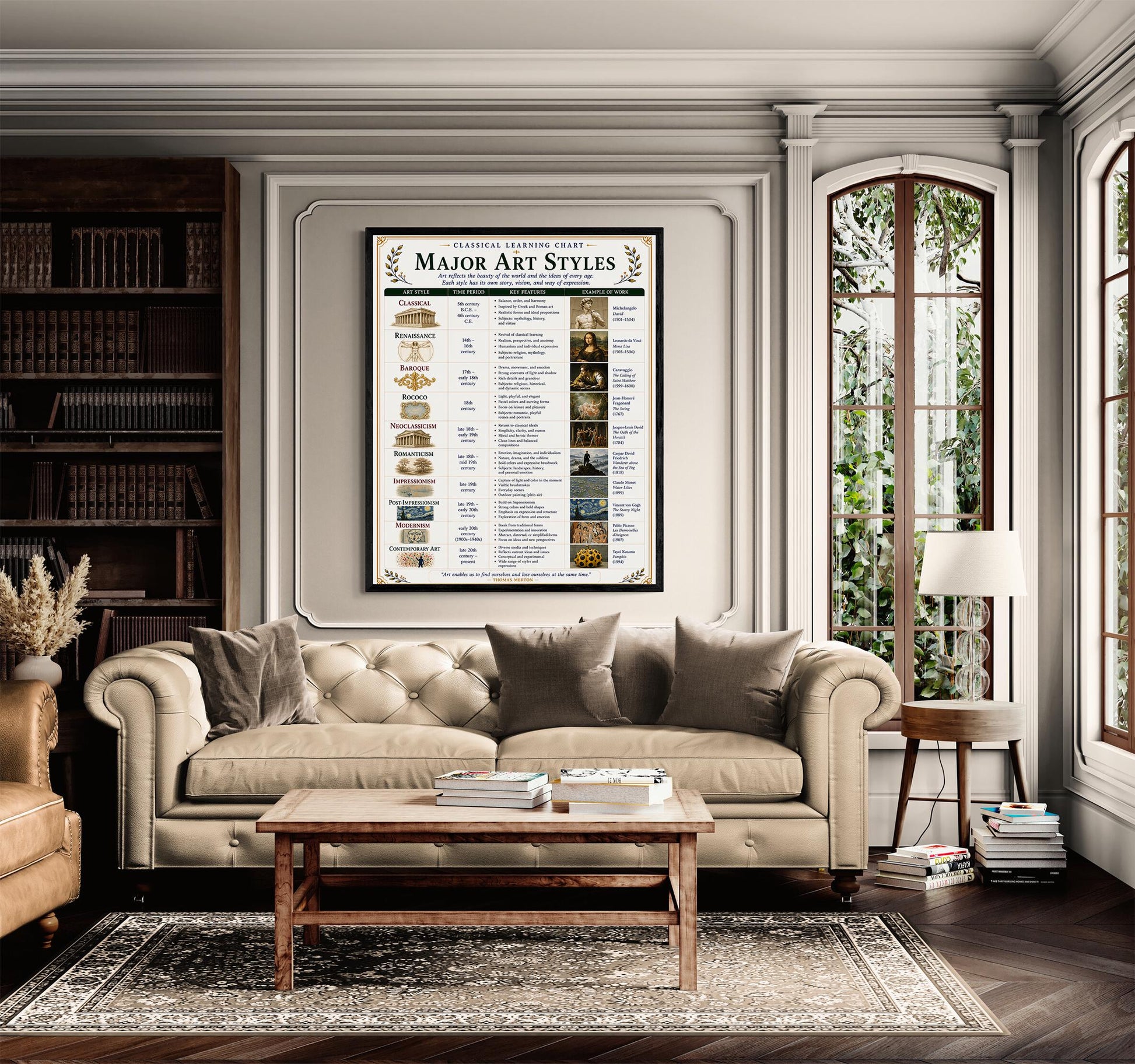 Major Art Styles Through History Chart Wall Art Print, Classical Learning Poster, Teacher Classroom Reference, Homeschool, Study Room Decor