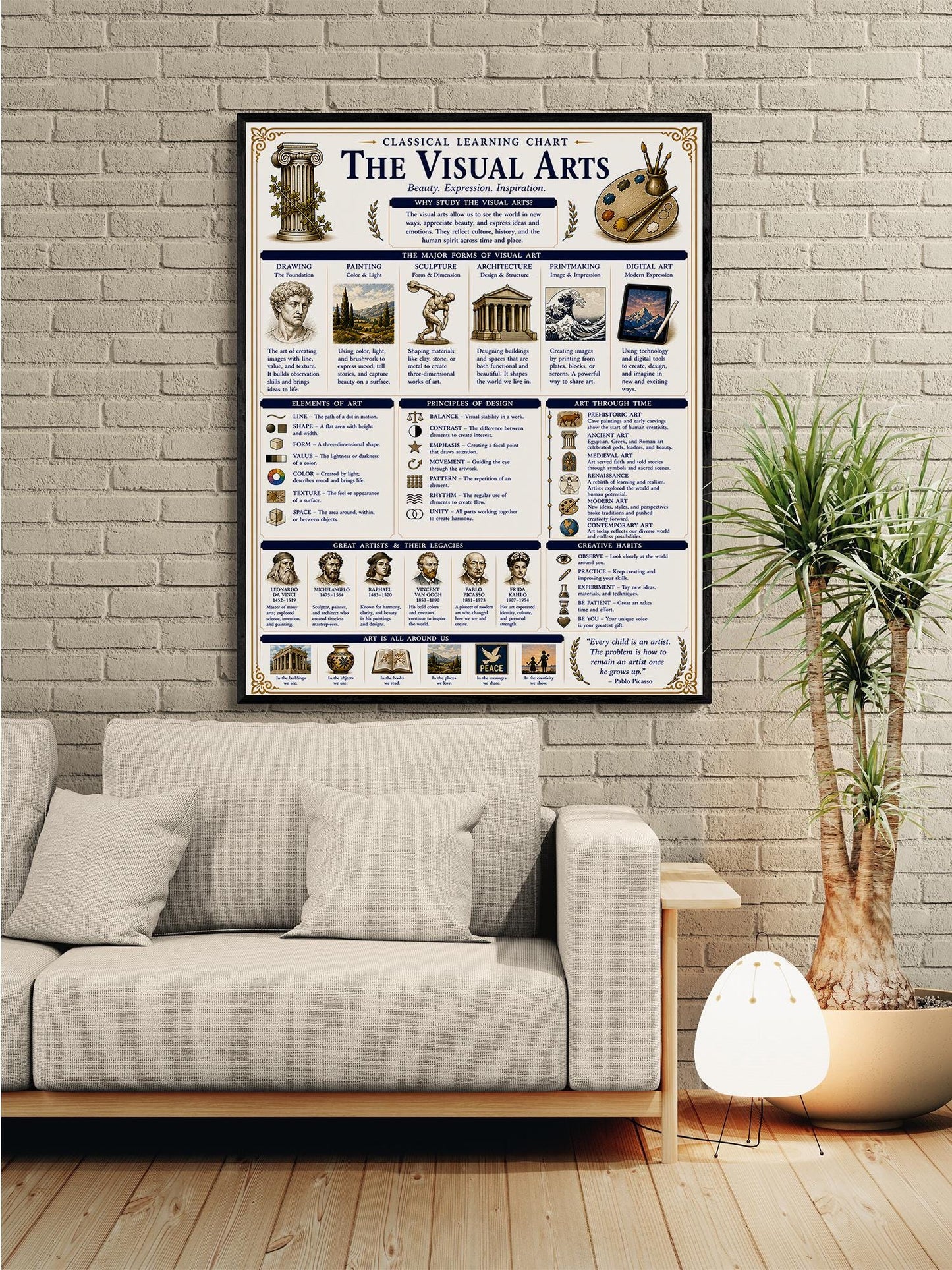 Visual Arts Theory Chart Wall Art Print, Classical Learning Poster, Teacher Classroom Reference, Homeschool, Study Room Decor