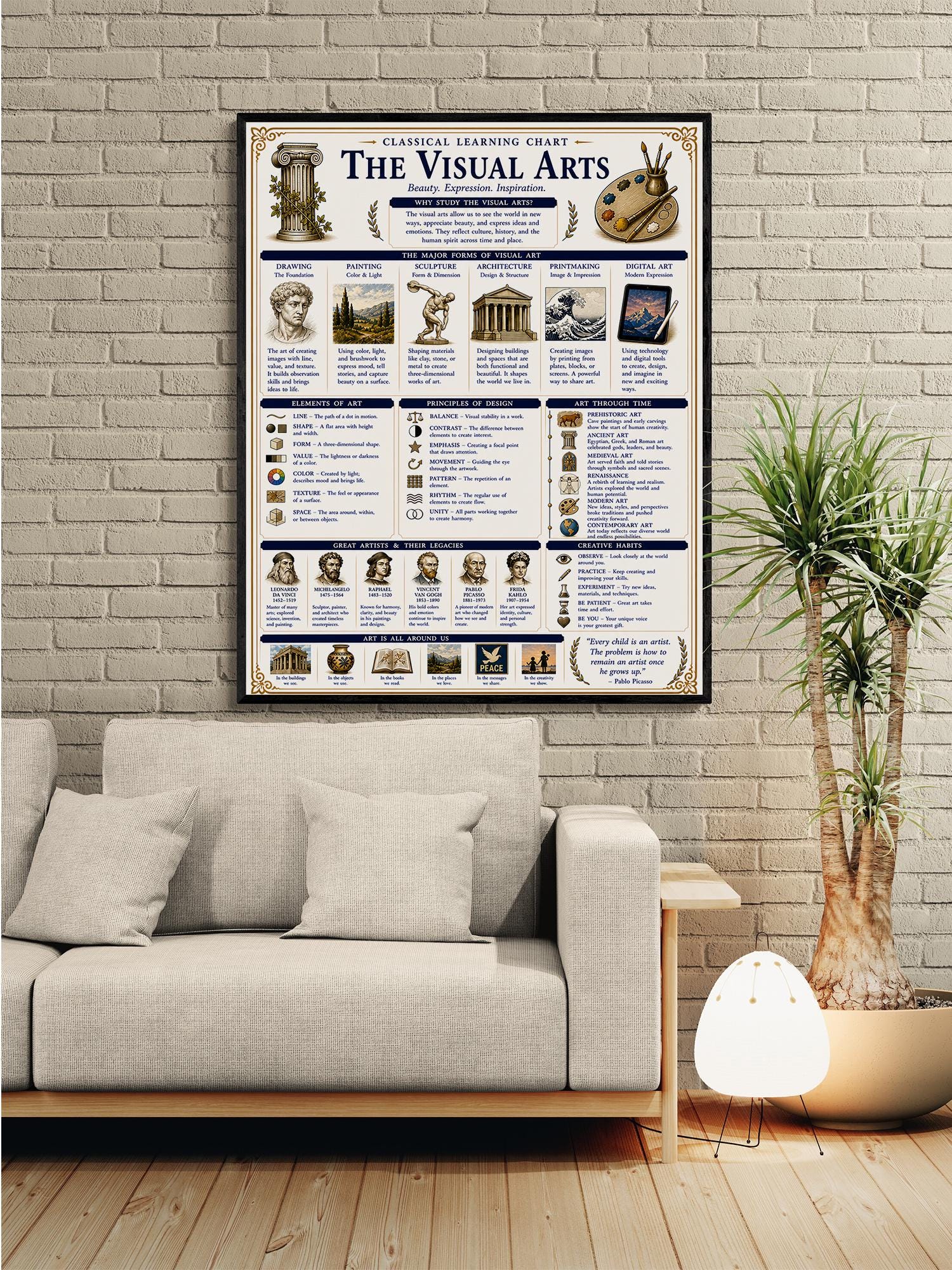 Visual Arts Theory Chart Wall Art Print, Classical Learning Poster, Teacher Classroom Reference, Homeschool, Study Room Decor