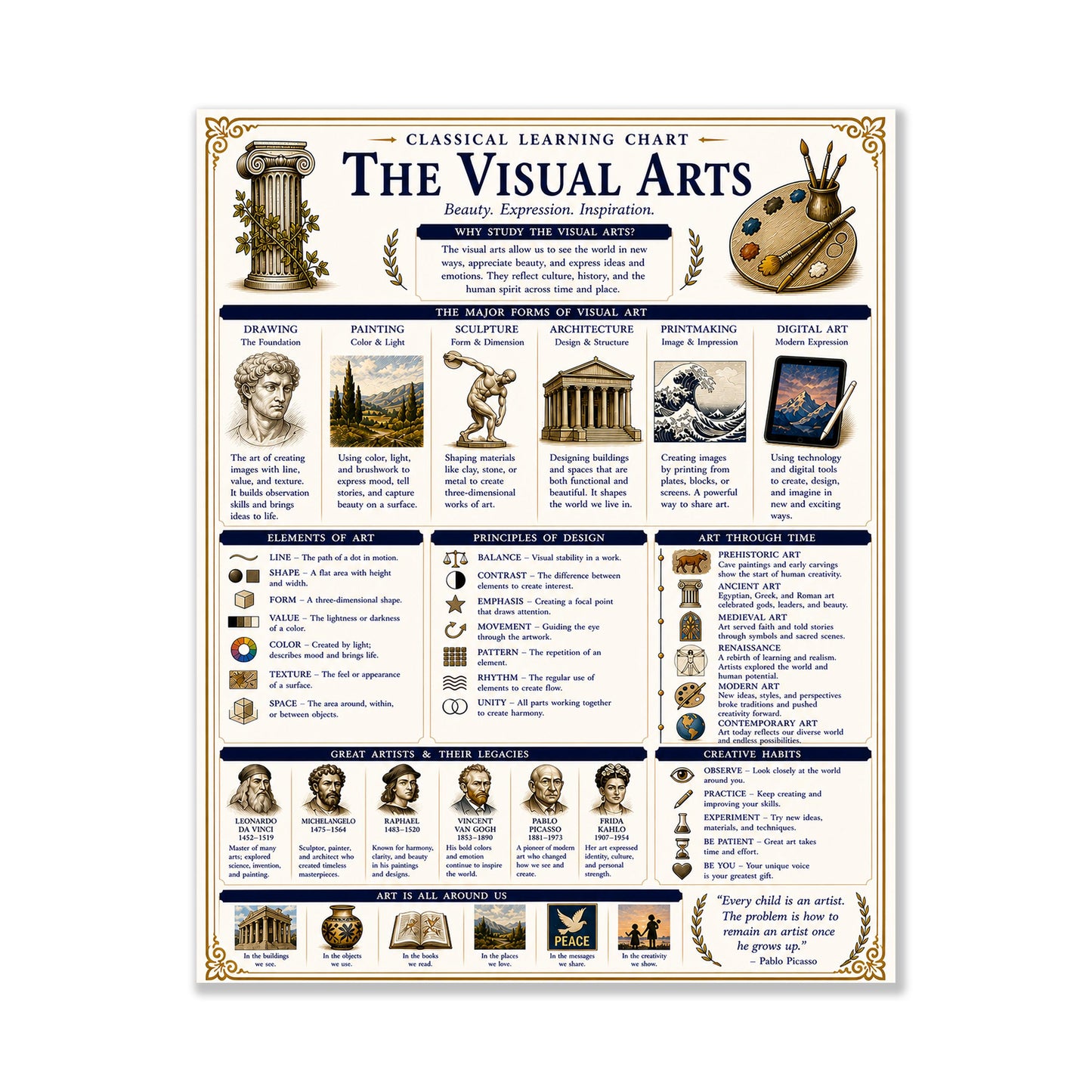 Visual Arts Theory Chart Wall Art Print, Classical Learning Poster, Teacher Classroom Reference, Homeschool, Study Room Decor