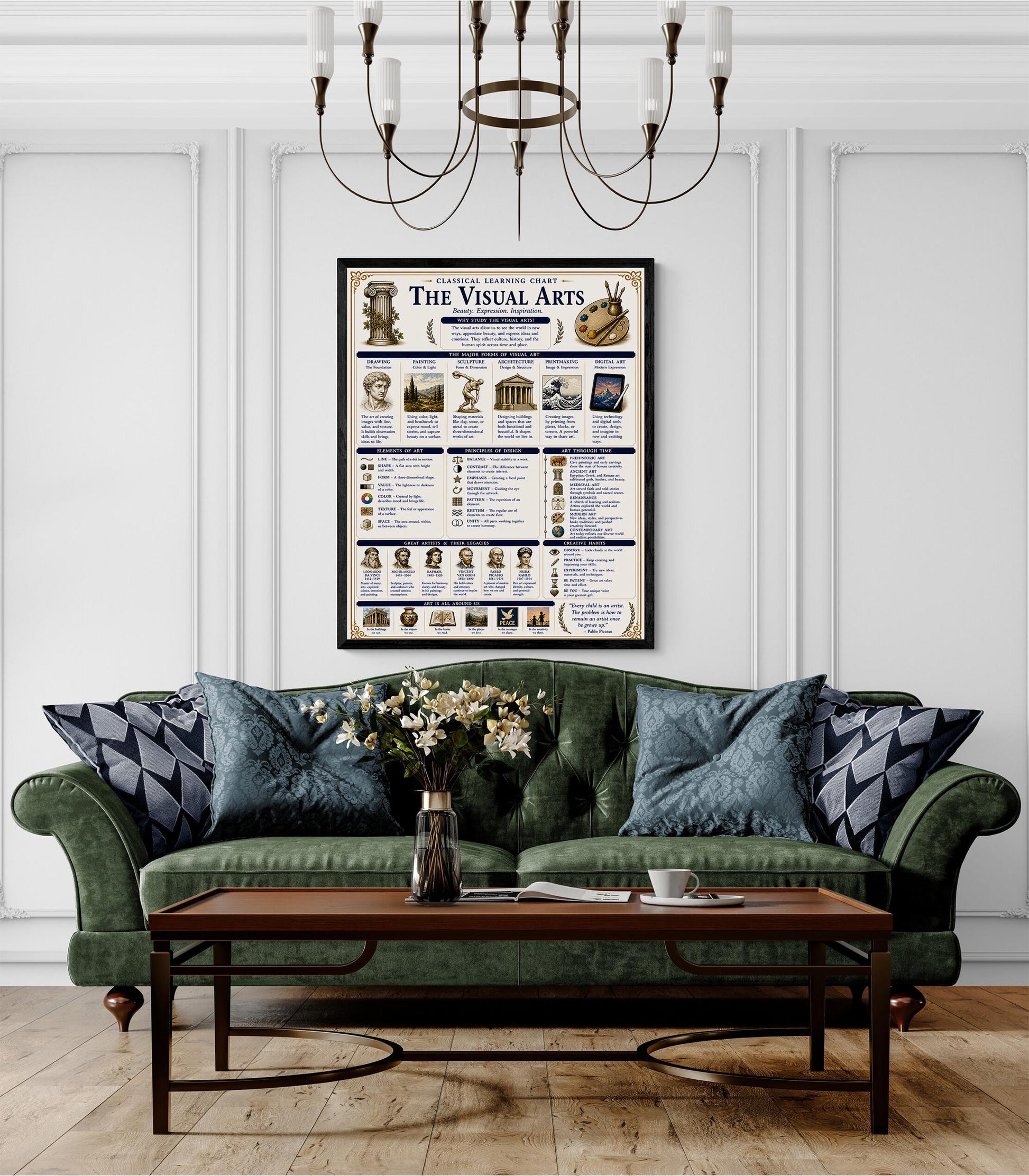 Visual Arts Theory Chart Wall Art Print, Classical Learning Poster, Teacher Classroom Reference, Homeschool, Study Room Decor