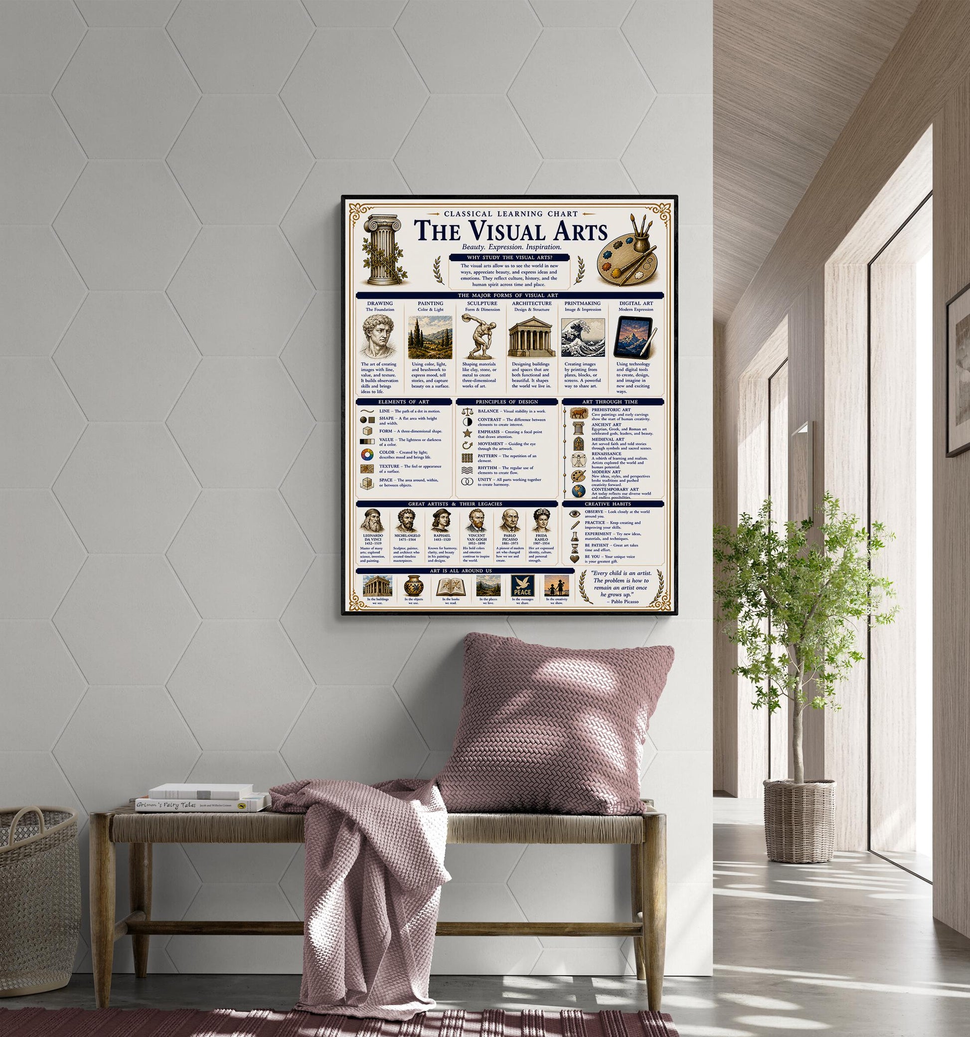 Visual Arts Theory Chart Wall Art Print, Classical Learning Poster, Teacher Classroom Reference, Homeschool, Study Room Decor