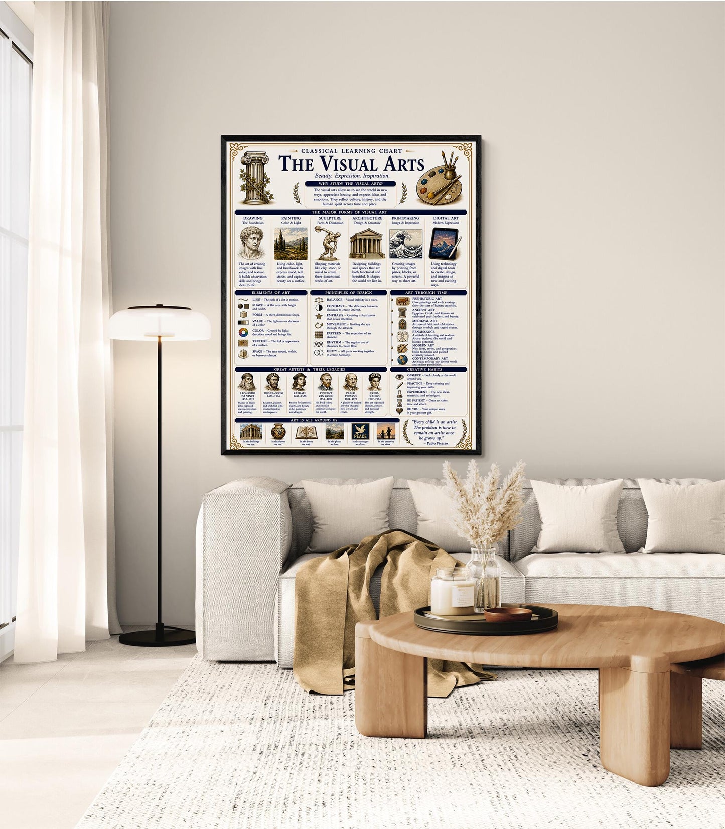 Visual Arts Theory Chart Wall Art Print, Classical Learning Poster, Teacher Classroom Reference, Homeschool, Study Room Decor
