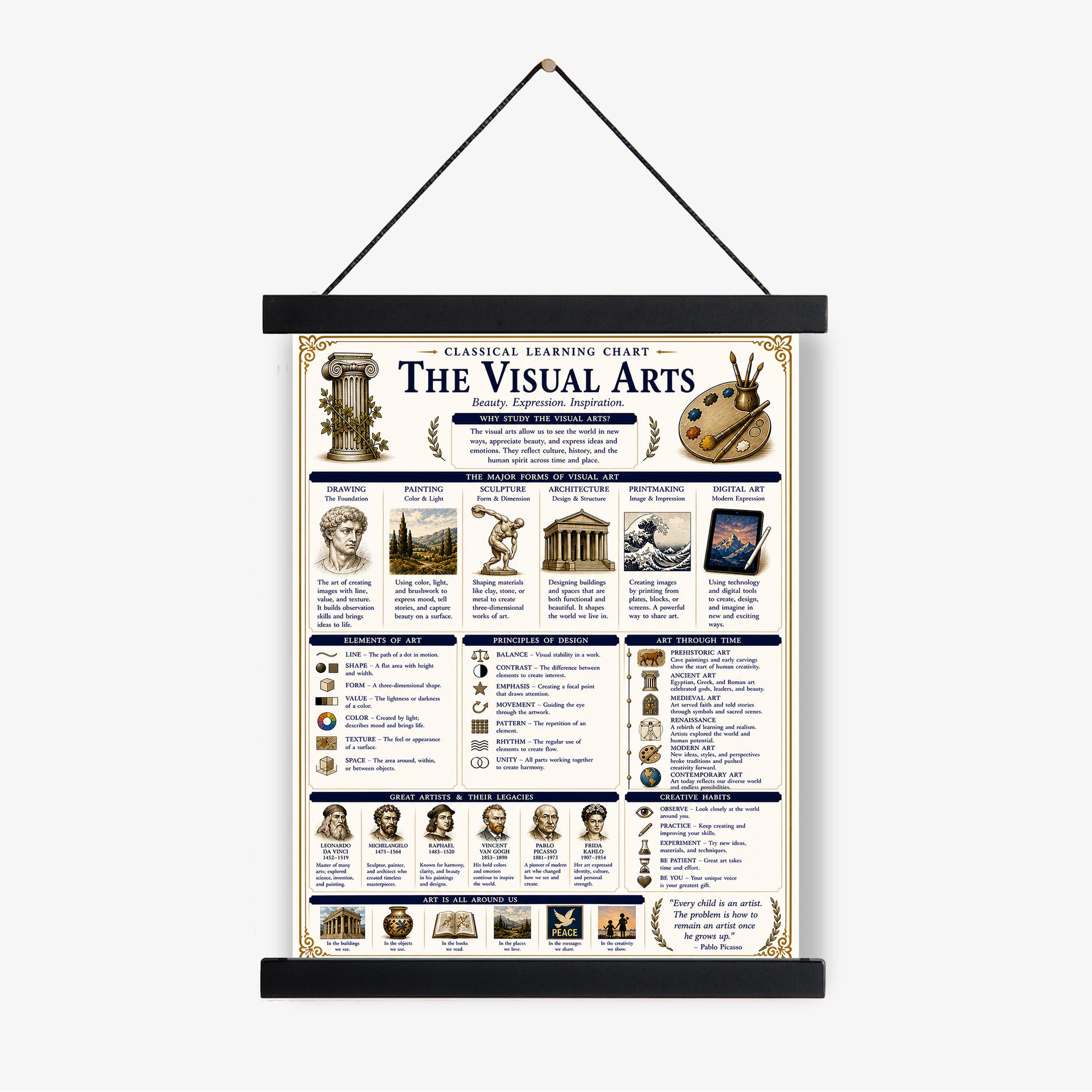 Visual Arts Theory Chart Wall Art Print, Classical Learning Poster, Teacher Classroom Reference, Homeschool, Study Room Decor