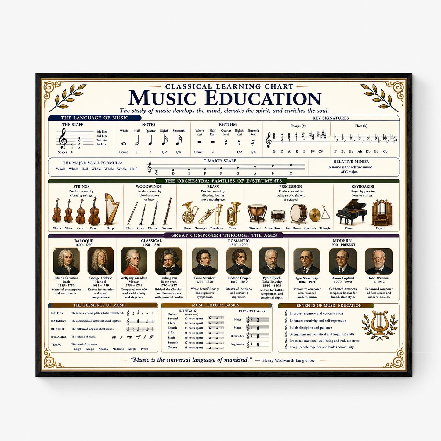 Music Education Theory Chart Wall Art Print, Classical Learning Poster, Teacher Classroom Reference, Homeschool, Study Room Decor