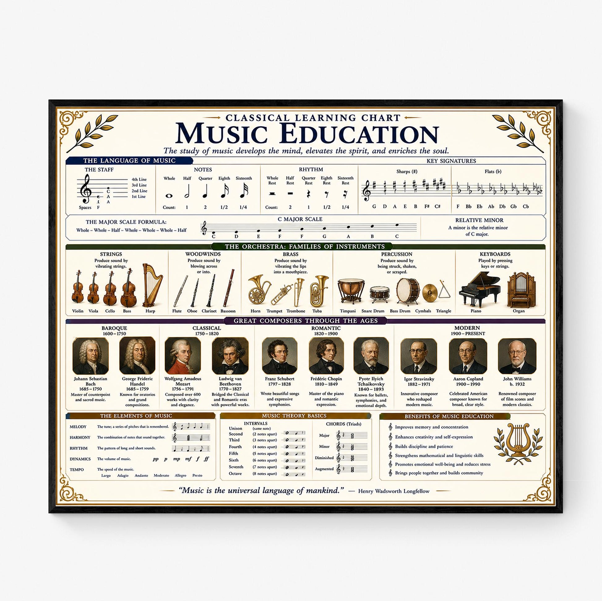 Music Education Theory Chart Wall Art Print, Classical Learning Poster, Teacher Classroom Reference, Homeschool, Study Room Decor