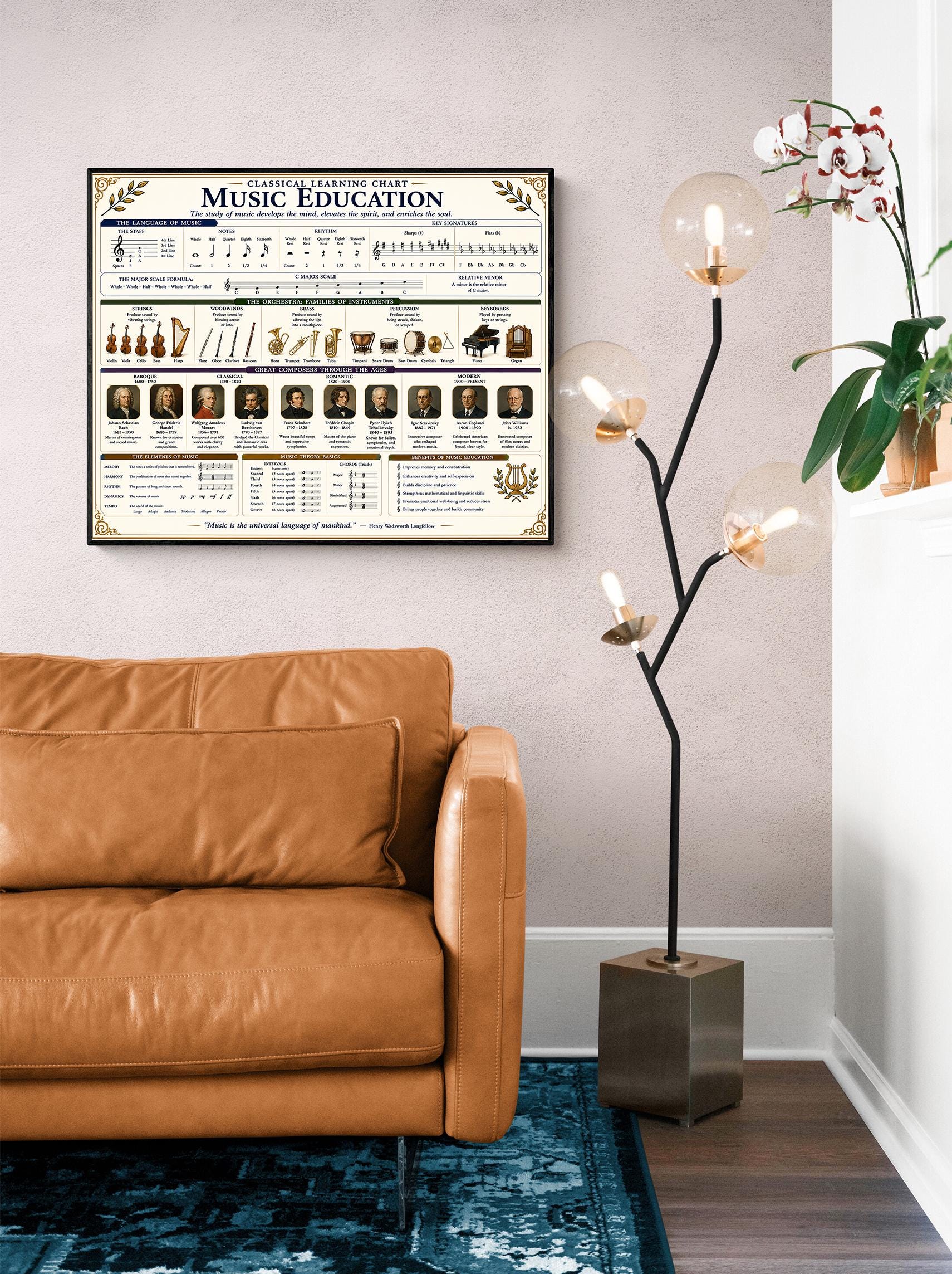 Music Education Theory Chart Wall Art Print, Classical Learning Poster, Teacher Classroom Reference, Homeschool, Study Room Decor