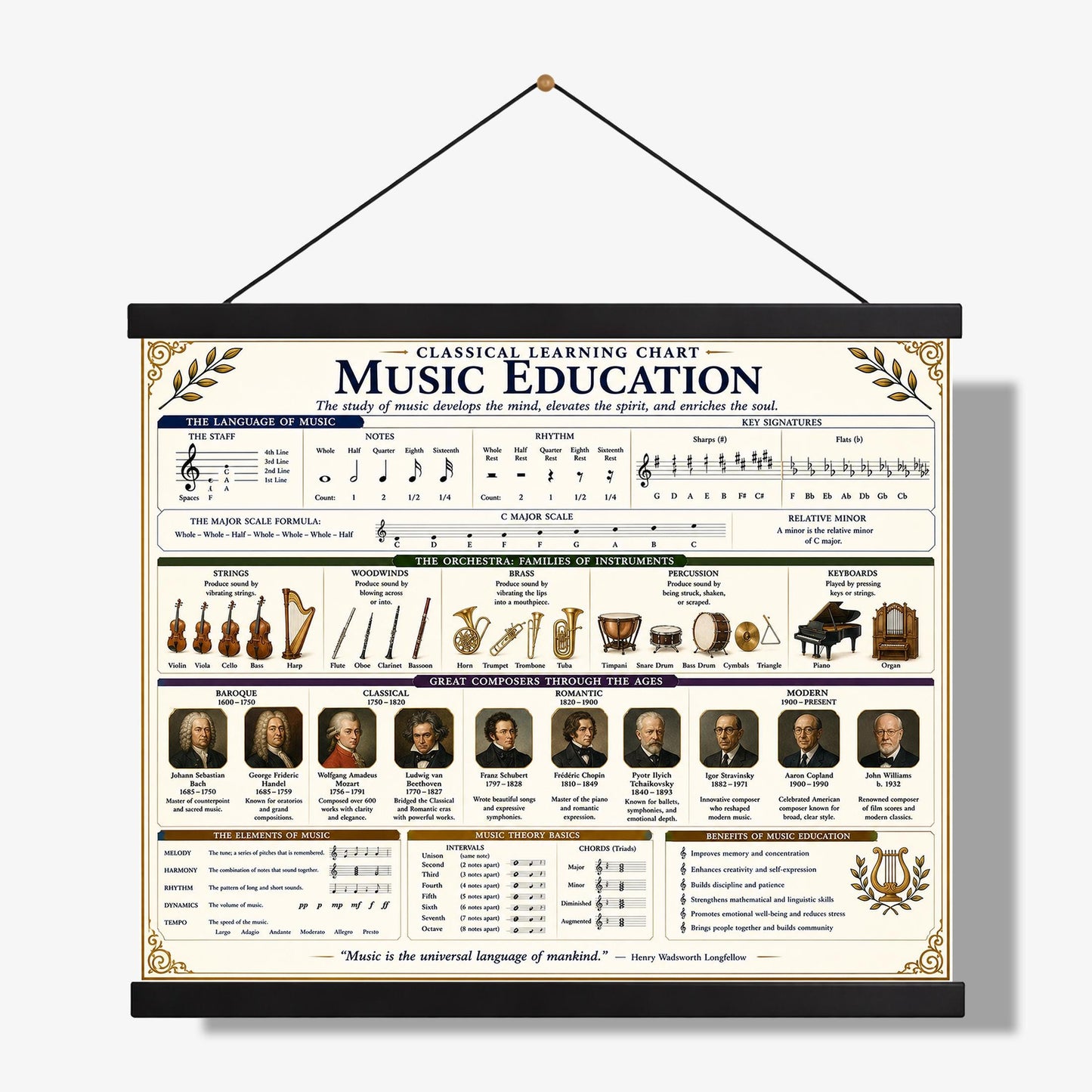 Music Education Theory Chart Wall Art Print, Classical Learning Poster, Teacher Classroom Reference, Homeschool, Study Room Decor