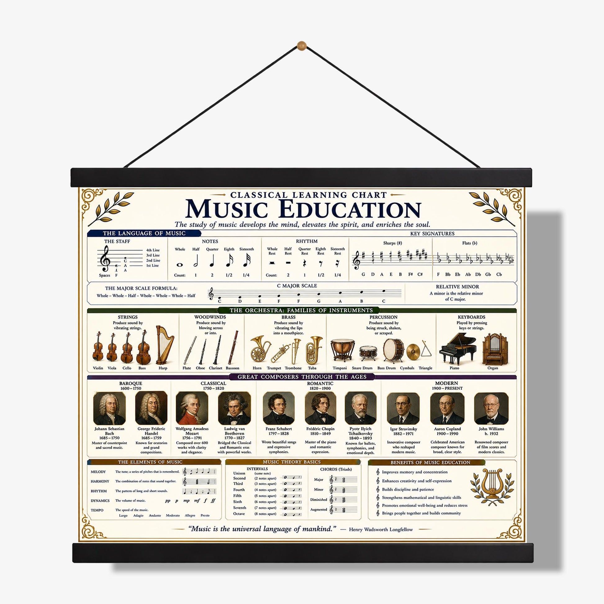 Music Education Theory Chart Wall Art Print, Classical Learning Poster, Teacher Classroom Reference, Homeschool, Study Room Decor