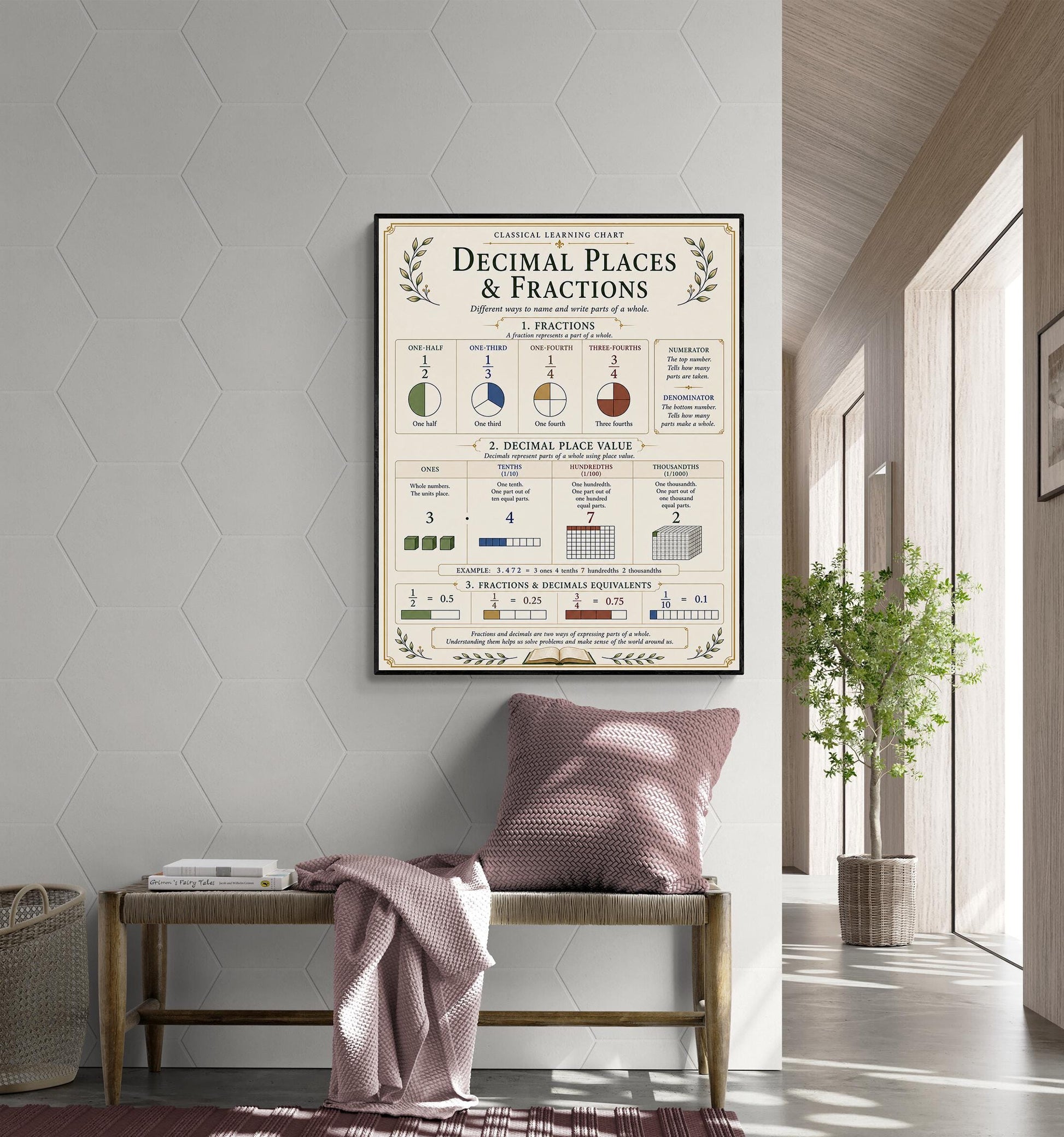 Decimal Places And Fractions Chart Wall Art Print, Classical Learning Poster, Math Teacher Classroom Reference, Homeschool, Study Room Decor