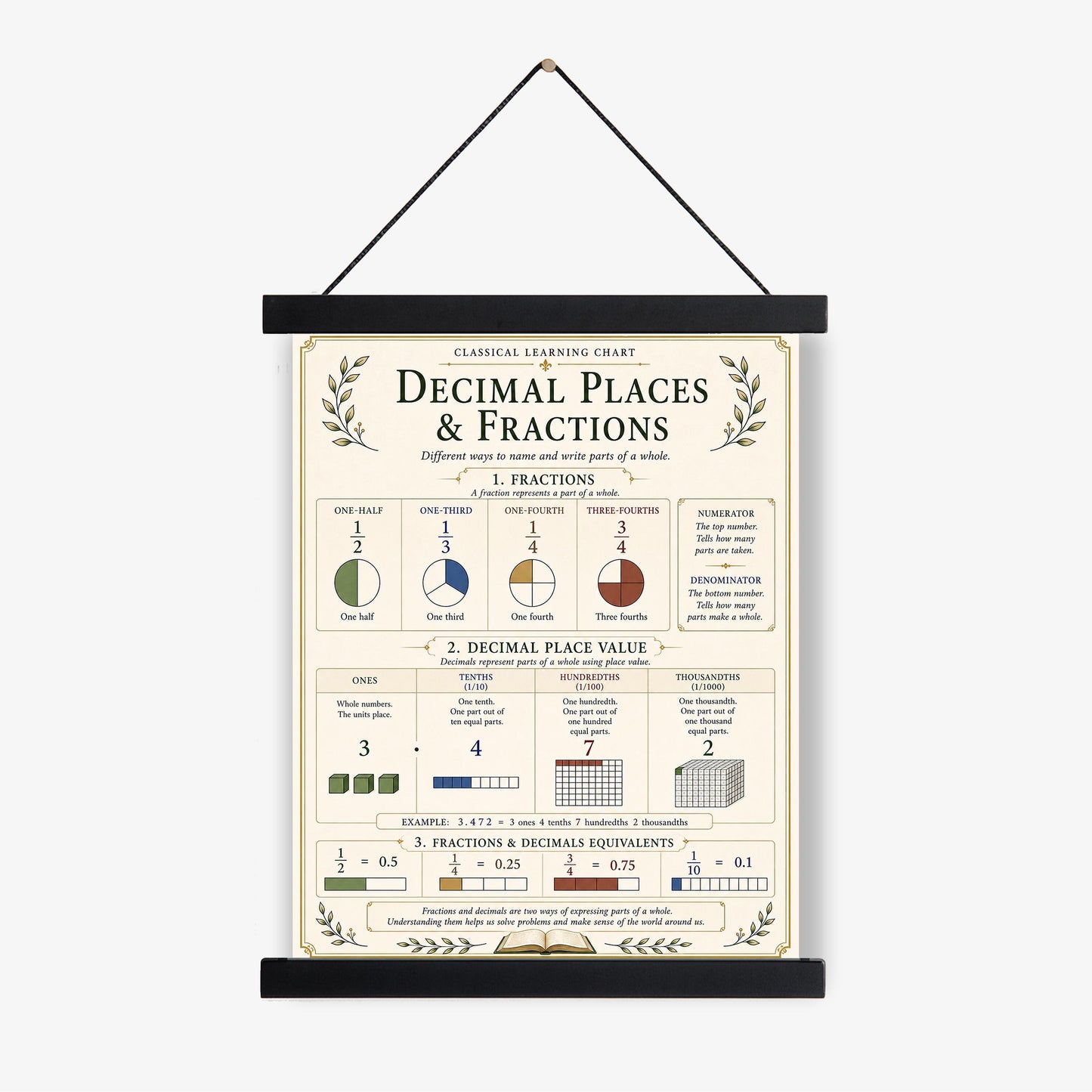 Decimal Places And Fractions Chart Wall Art Print, Classical Learning Poster, Math Teacher Classroom Reference, Homeschool, Study Room Decor