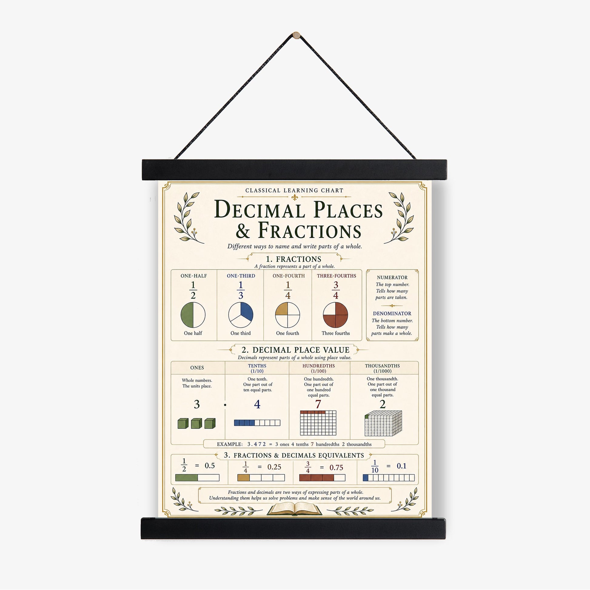 Decimal Places And Fractions Chart Wall Art Print, Classical Learning Poster, Math Teacher Classroom Reference, Homeschool, Study Room Decor