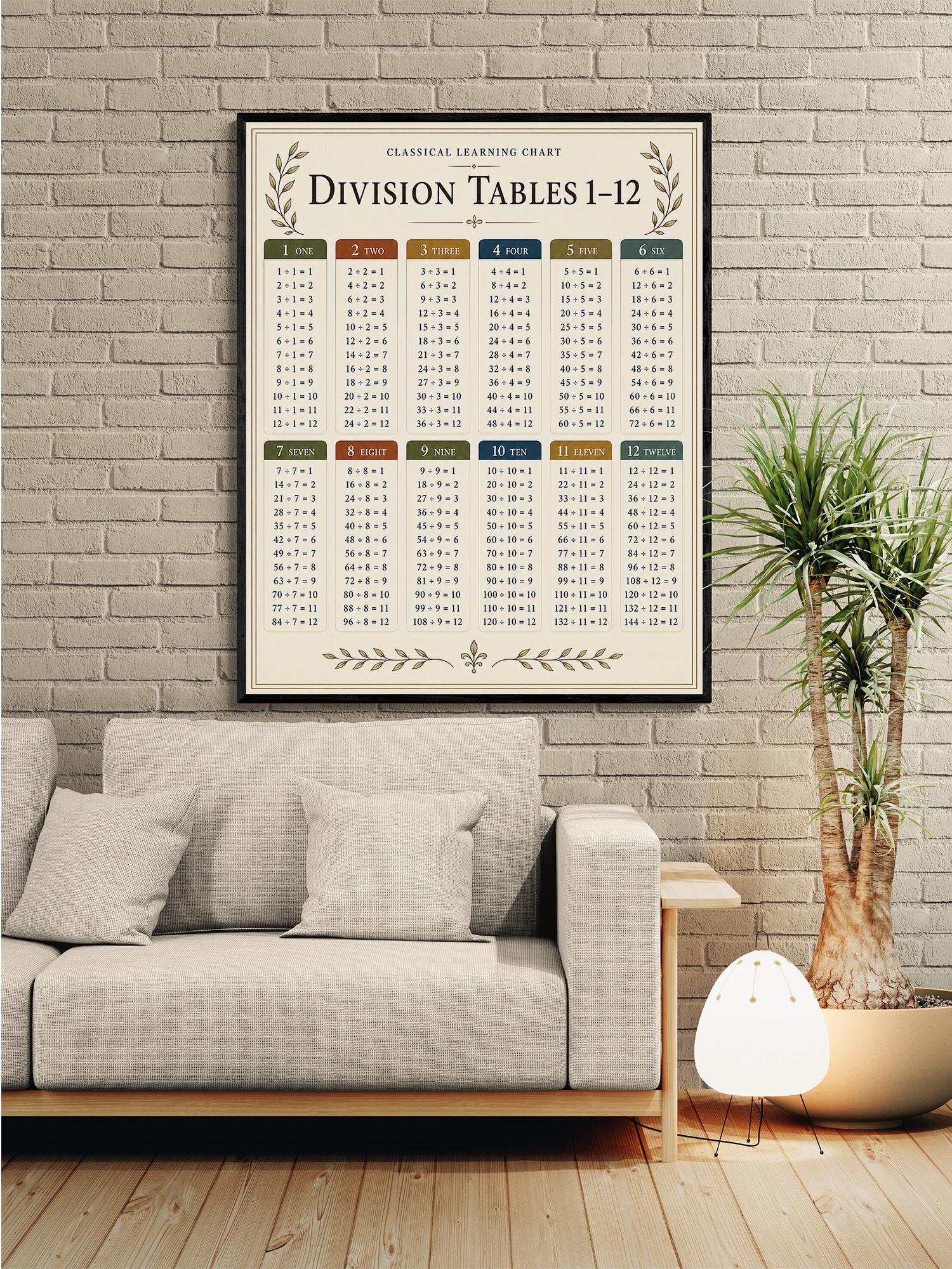 Division Tables 1-12 Chart Wall Art Print, Classical Learning Poster, Math Teacher Classroom Reference, Homeschool, Study Room Decor