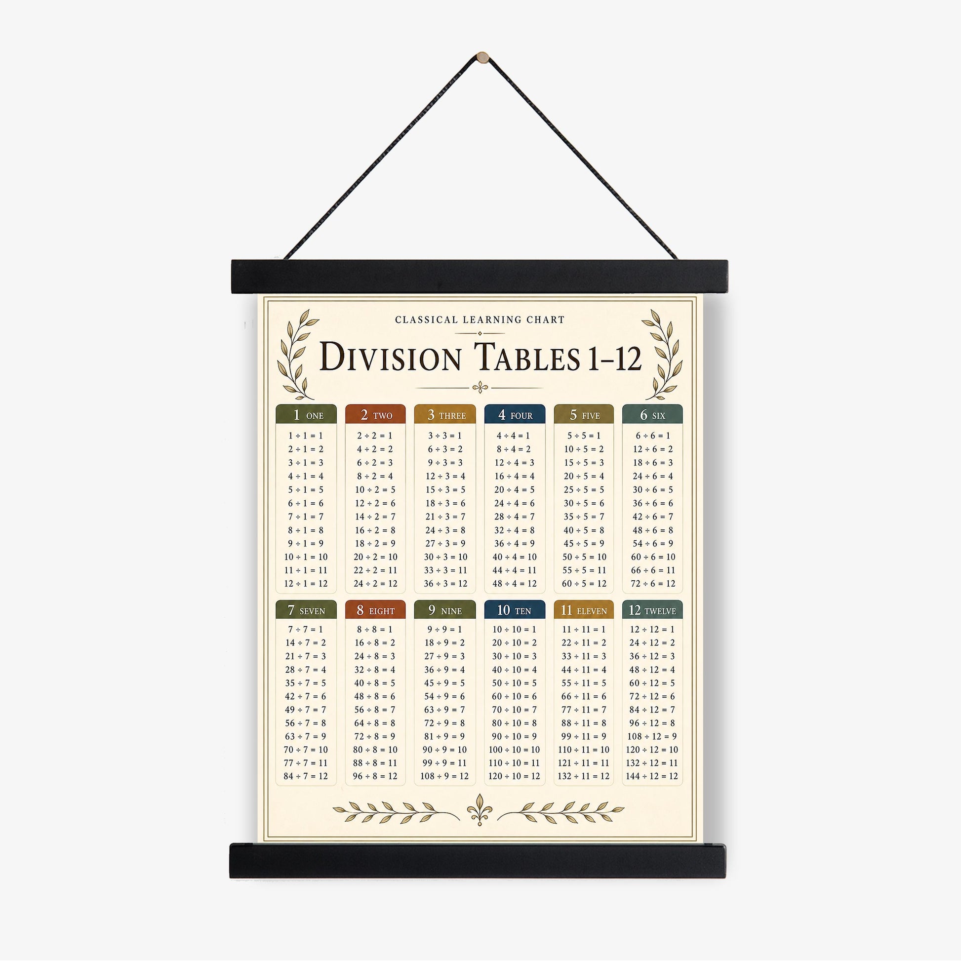 Division Tables 1-12 Chart Wall Art Print, Classical Learning Poster, Math Teacher Classroom Reference, Homeschool, Study Room Decor