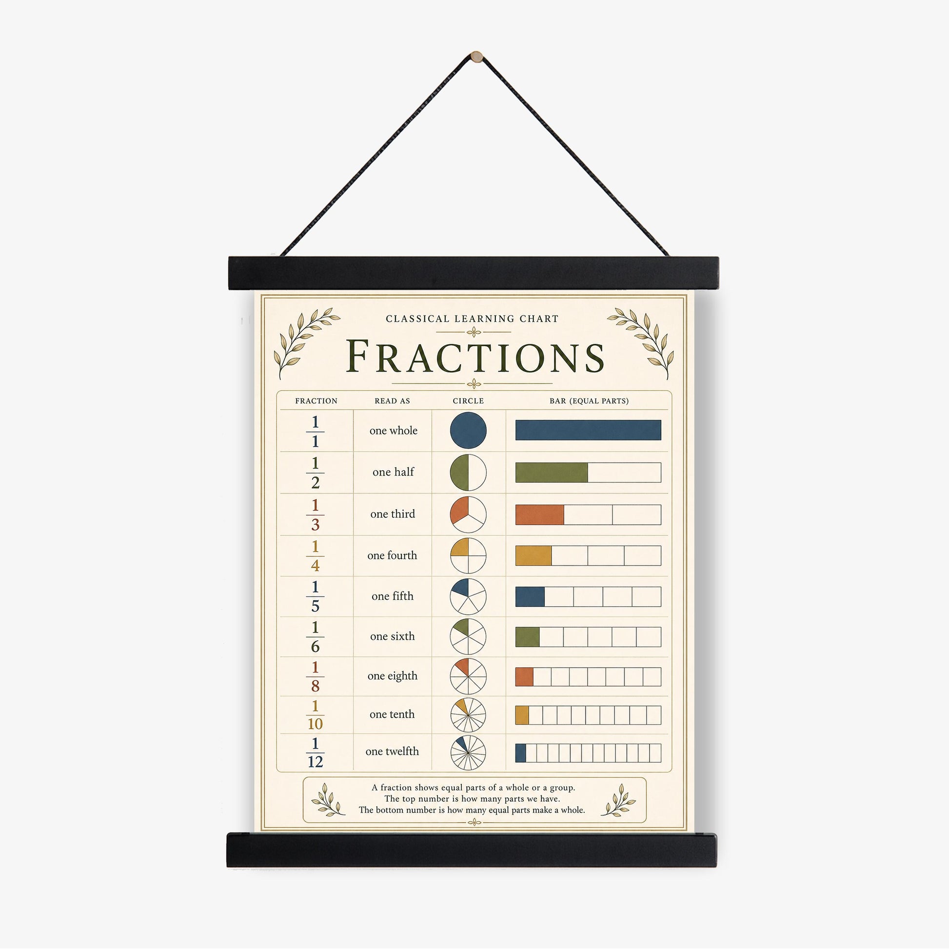 Fractions Chart Wall Art Print, Classical Learning Poster, Math Teacher Classroom Reference, Homeschool, Elementary School Room Decor