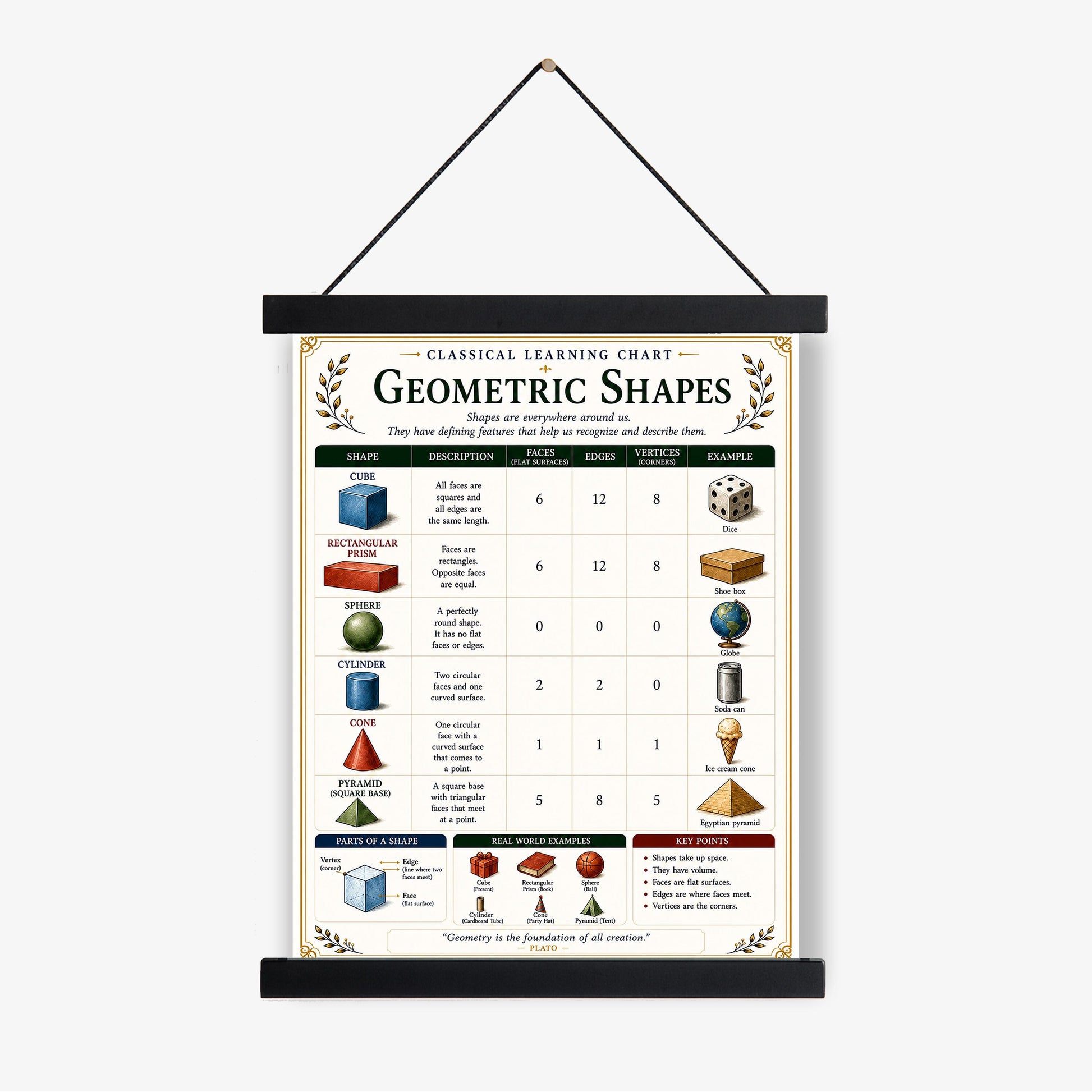 Geometric Shapes Chart Wall Art Print, Classical Learning Poster, Math Teacher Classroom Reference, Homeschool, Geometry Room Decor