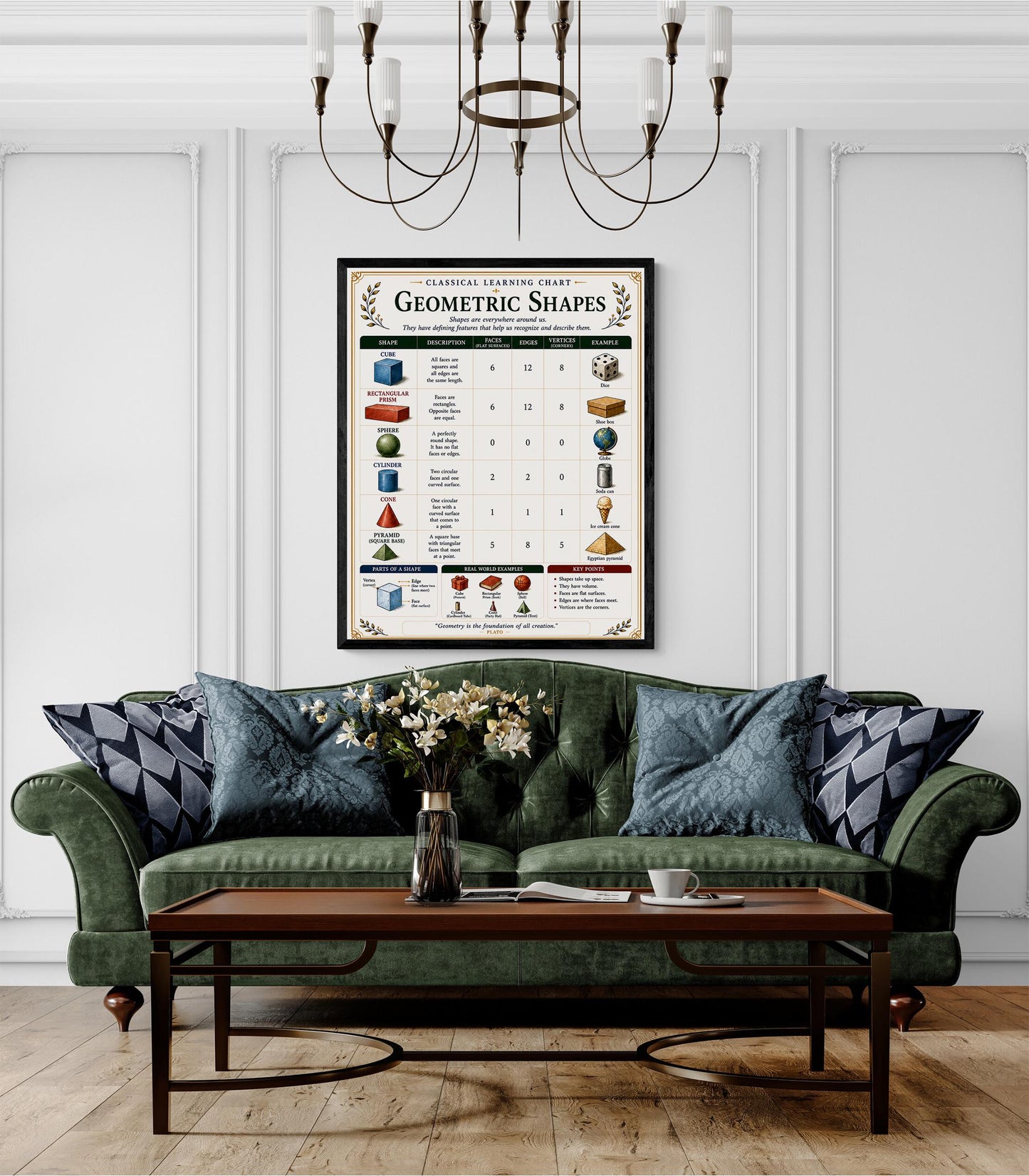 Geometric Shapes Chart Wall Art Print, Classical Learning Poster, Math Teacher Classroom Reference, Homeschool, Geometry Room Decor