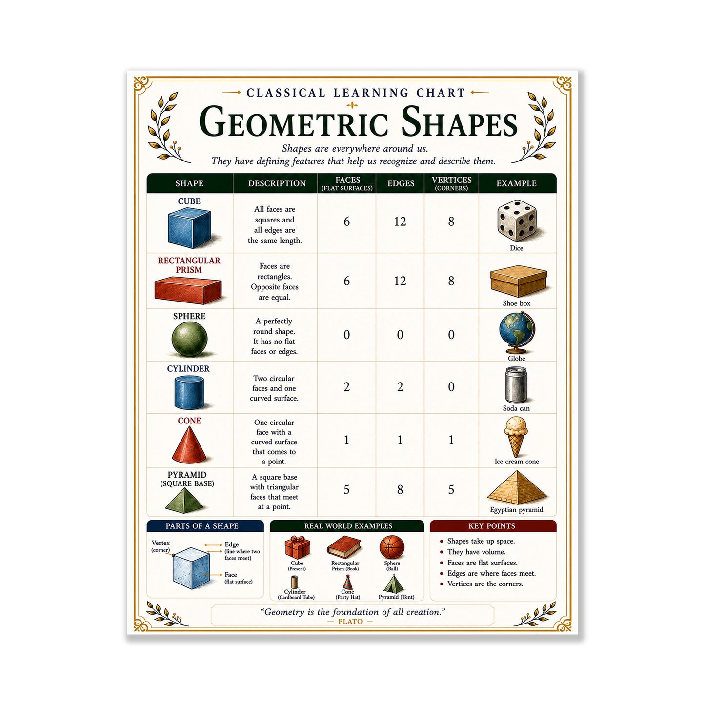 Geometric Shapes Chart Wall Art Print, Classical Learning Poster, Math Teacher Classroom Reference, Homeschool, Geometry Room Decor