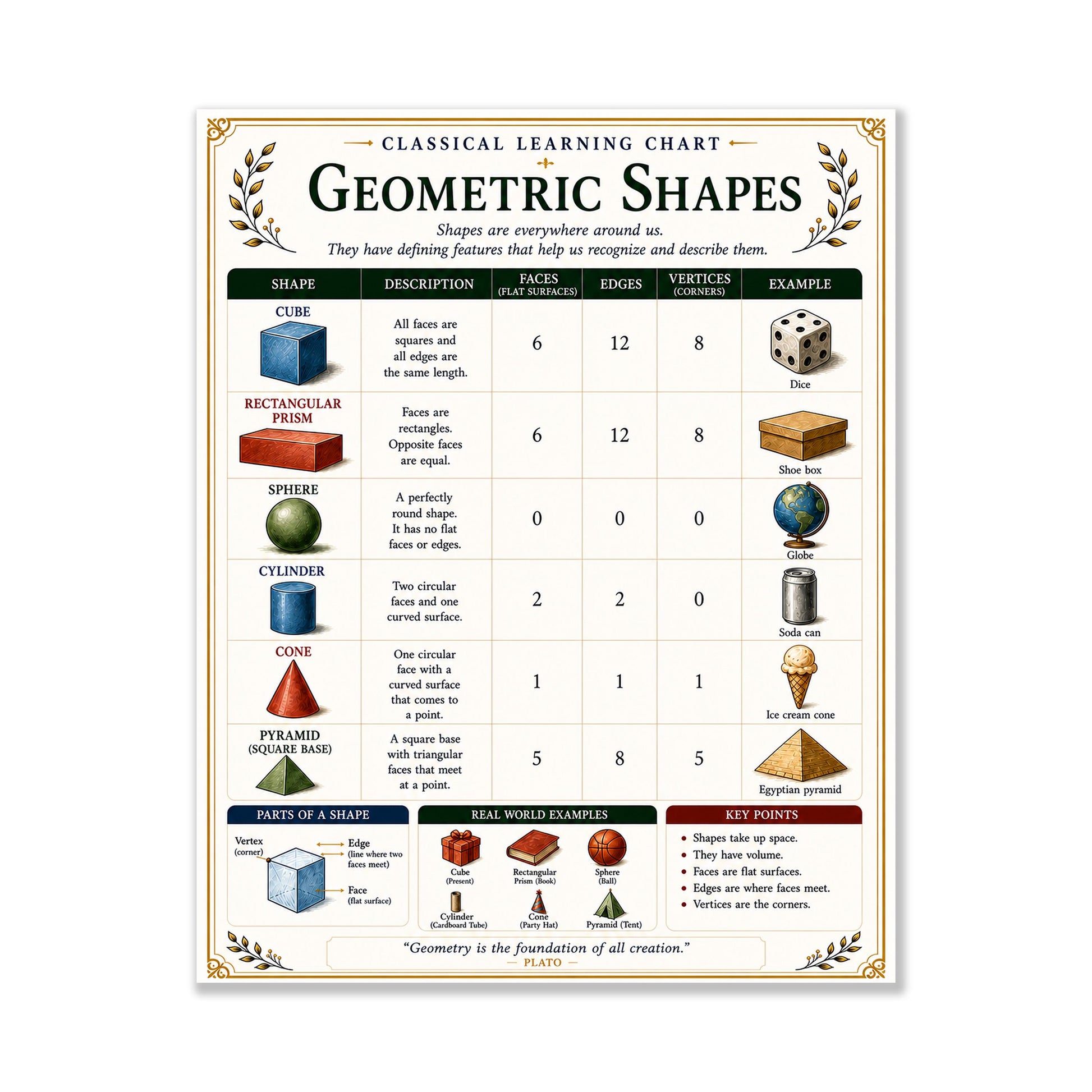 Geometric Shapes Chart Wall Art Print, Classical Learning Poster, Math Teacher Classroom Reference, Homeschool, Geometry Room Decor