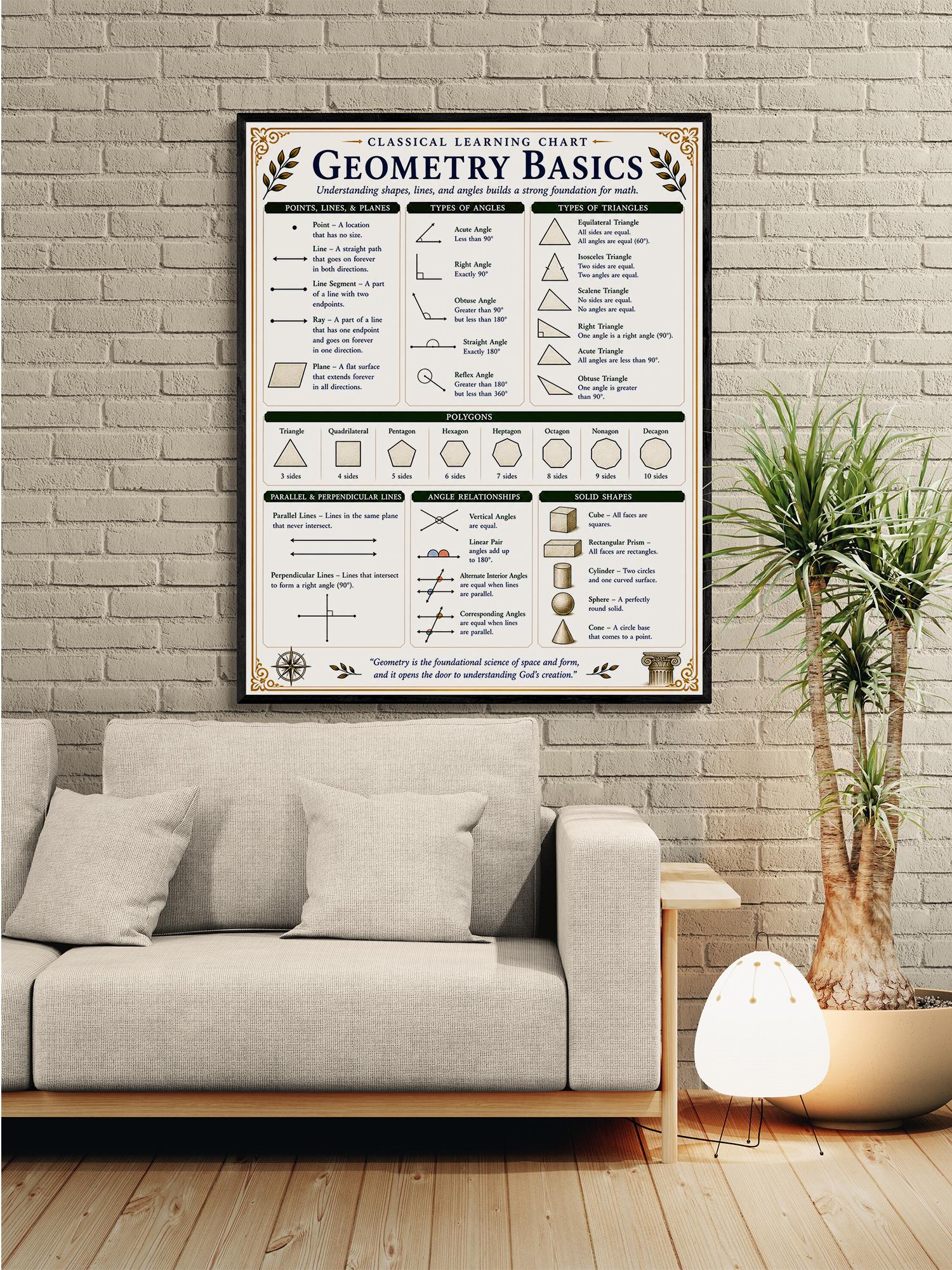 Geometry Basics Chart Wall Art Print, Classical Learning Poster, Math Teacher Classroom Reference, Homeschool, Elementary Room Decor