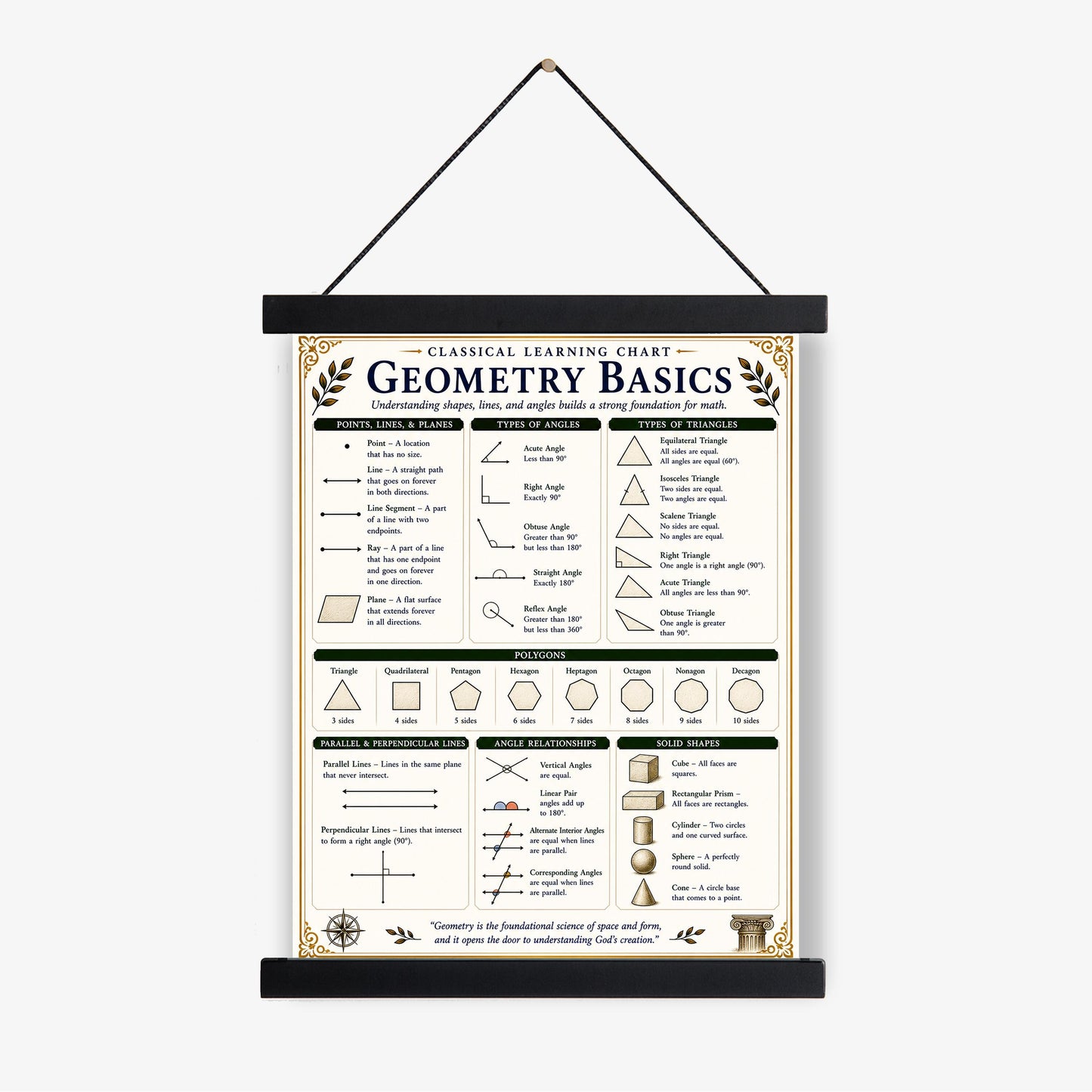 Geometry Basics Chart Wall Art Print, Classical Learning Poster, Math Teacher Classroom Reference, Homeschool, Elementary Room Decor