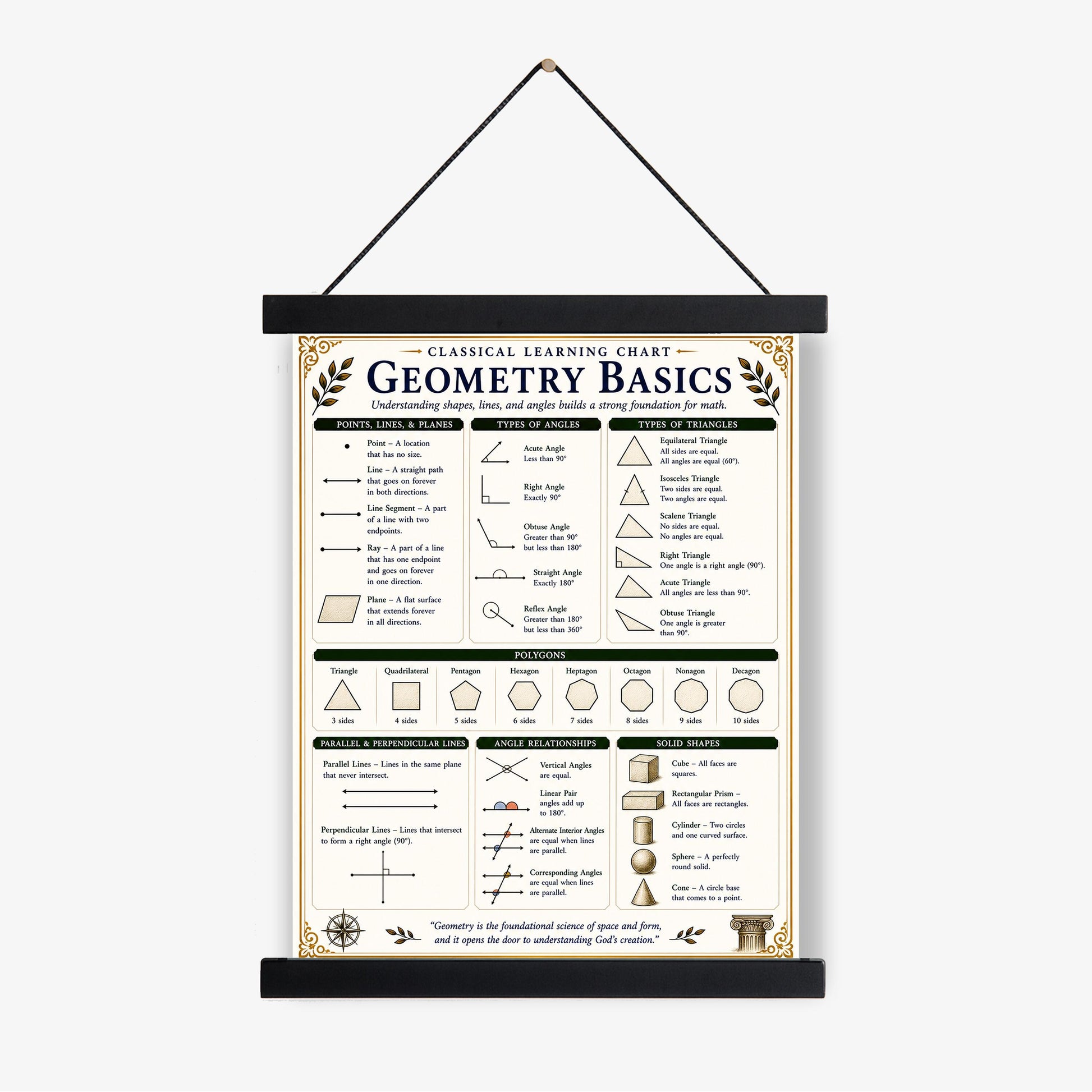Geometry Basics Chart Wall Art Print, Classical Learning Poster, Math Teacher Classroom Reference, Homeschool, Elementary Room Decor