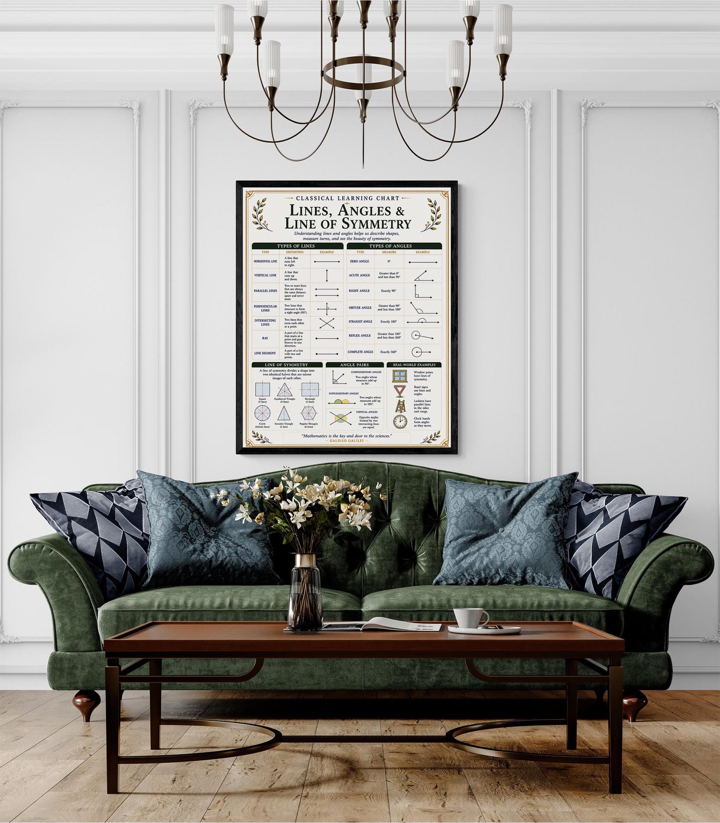 Lines Angles Symmetry Chart Wall Art Print, Classical Learning Poster, Math Teacher Classroom Reference, Homeschool, Elementary Room Decor