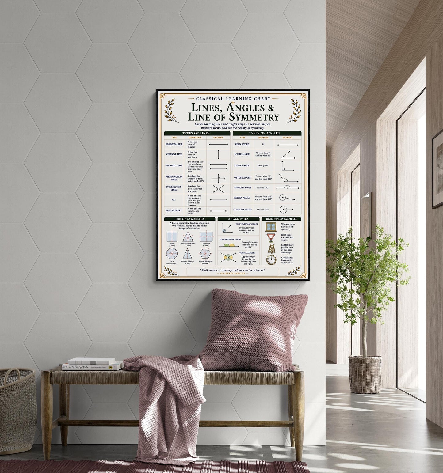 Lines Angles Symmetry Chart Wall Art Print, Classical Learning Poster, Math Teacher Classroom Reference, Homeschool, Elementary Room Decor