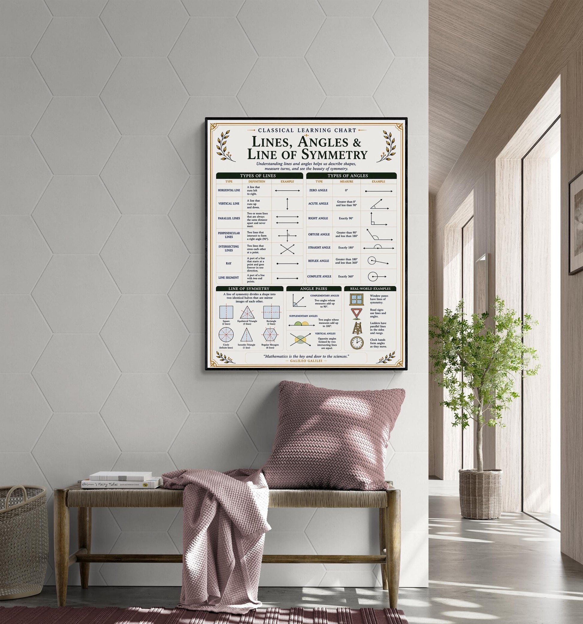 Lines Angles Symmetry Chart Wall Art Print, Classical Learning Poster, Math Teacher Classroom Reference, Homeschool, Elementary Room Decor