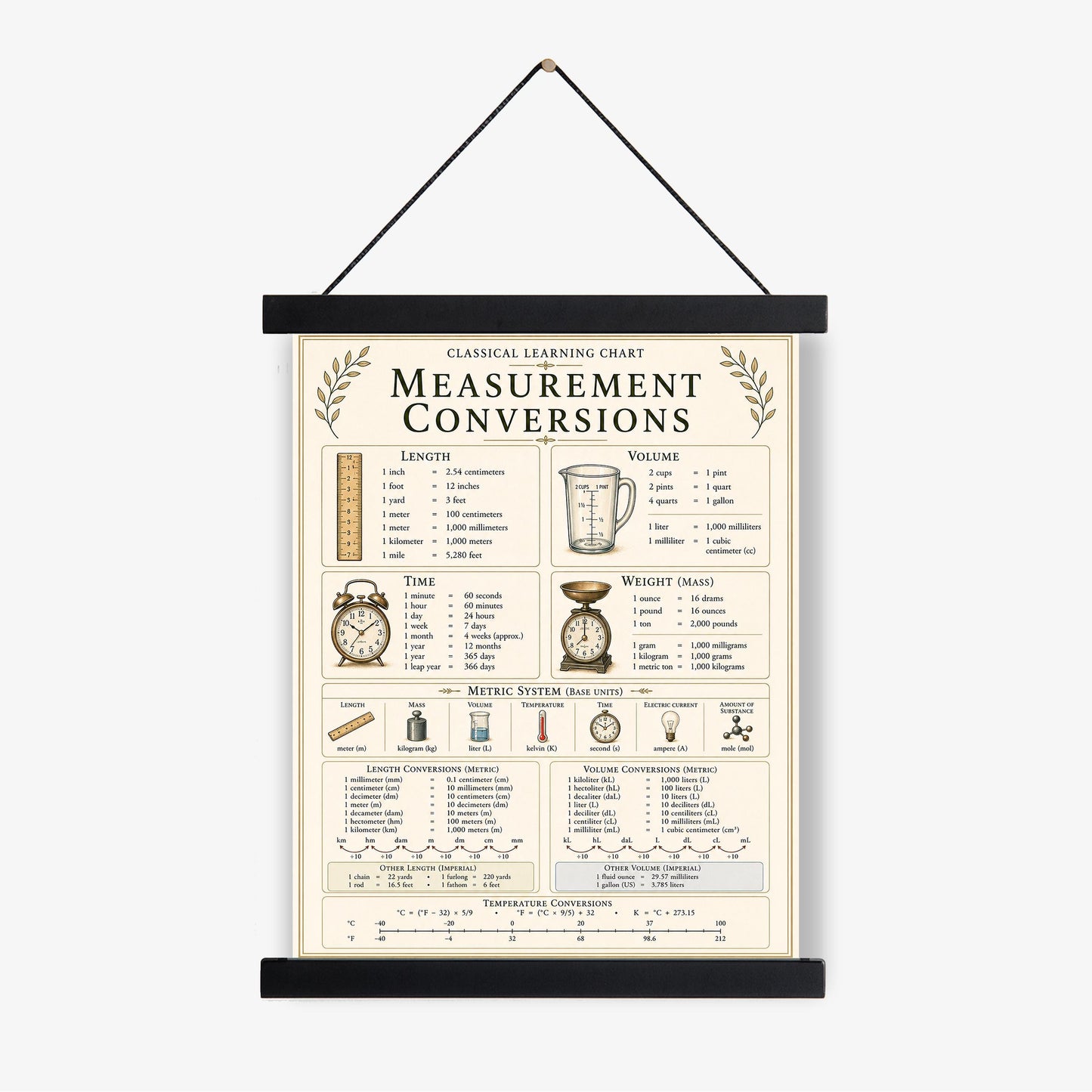 Measurement Conversions Chart Wall Art Print, Classical Learning Poster, Math Teacher Classroom Reference, Homeschool, Elementary Room Decor