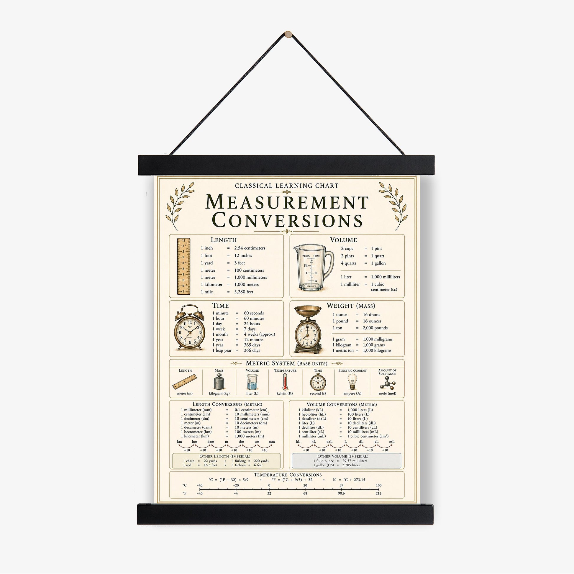 Measurement Conversions Chart Wall Art Print, Classical Learning Poster, Math Teacher Classroom Reference, Homeschool, Elementary Room Decor