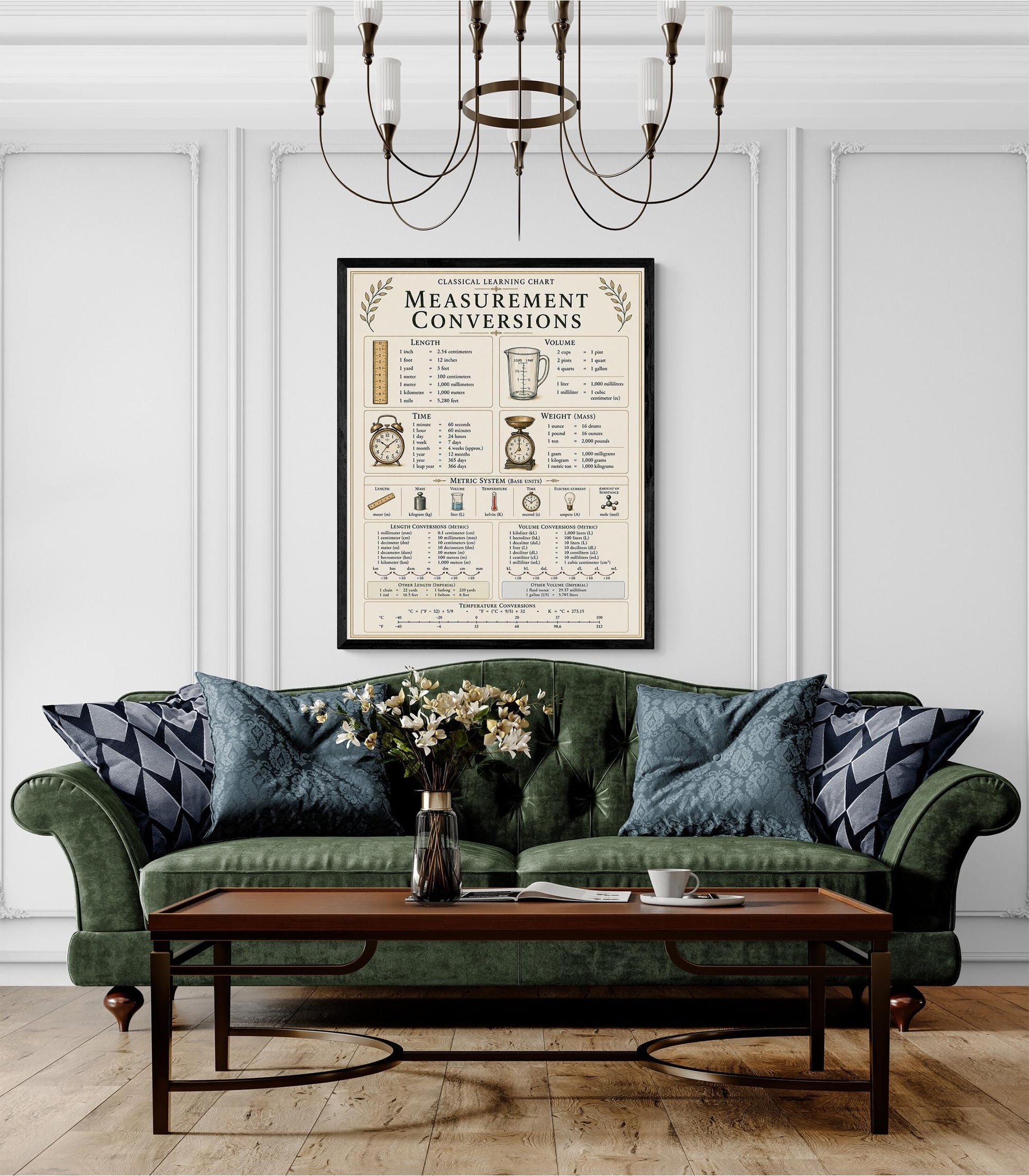 Measurement Conversions Chart Wall Art Print, Classical Learning Poster, Math Teacher Classroom Reference, Homeschool, Elementary Room Decor