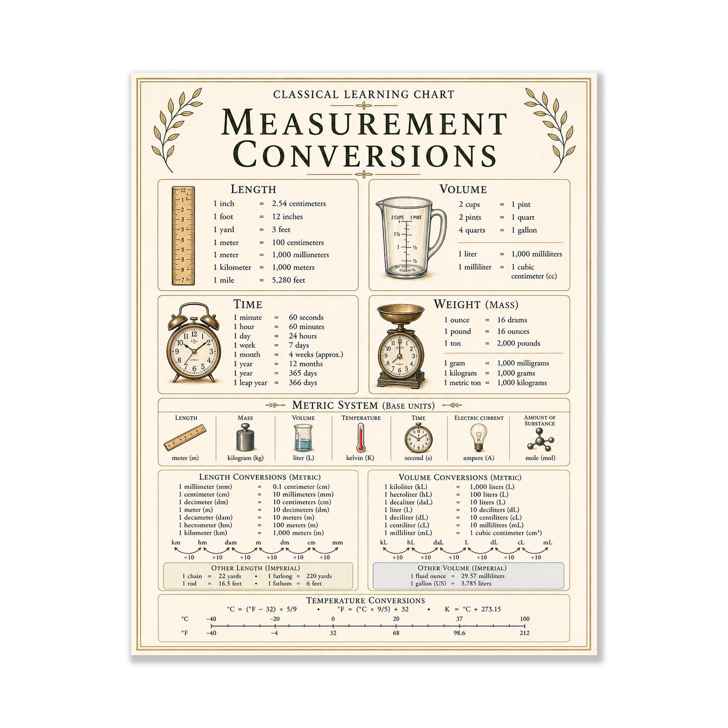 Measurement Conversions Chart Wall Art Print, Classical Learning Poster, Math Teacher Classroom Reference, Homeschool, Elementary Room Decor