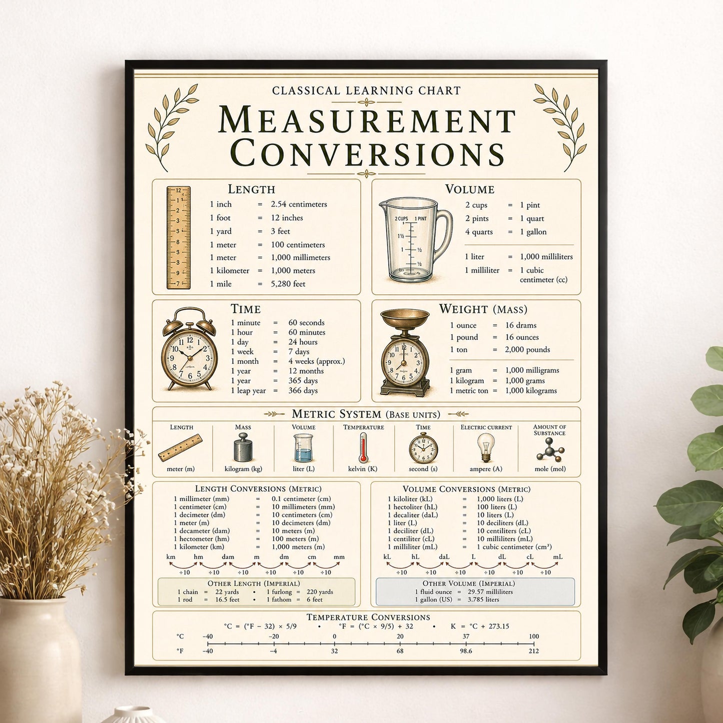 Measurement Conversions Chart Wall Art Print, Classical Learning Poster, Math Teacher Classroom Reference, Homeschool, Elementary Room Decor