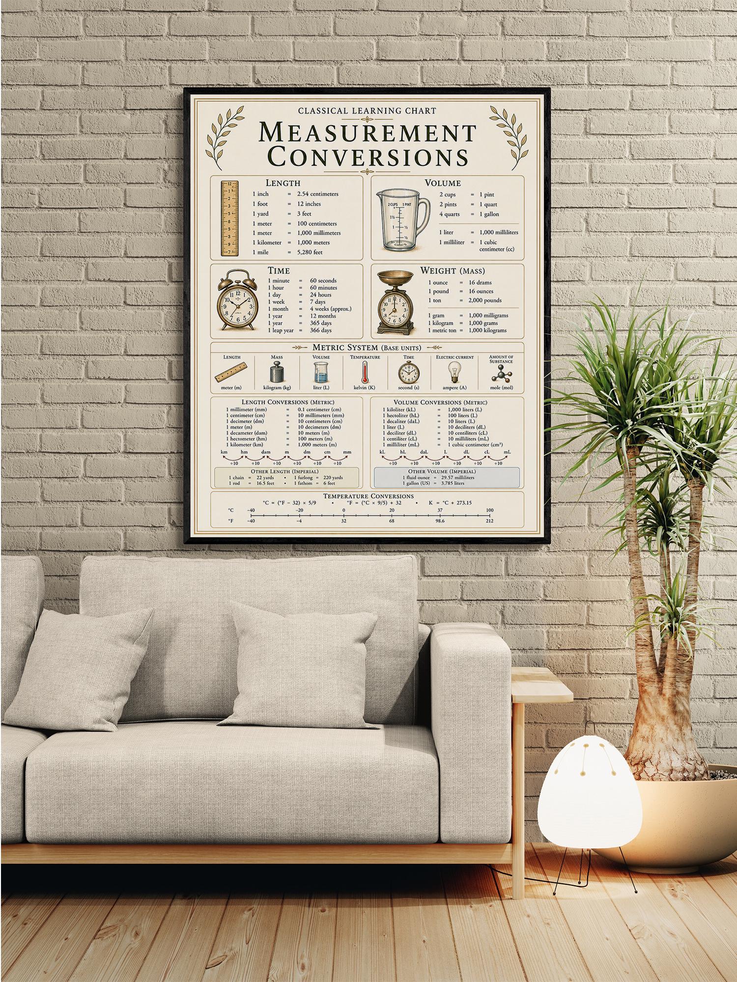 Measurement Conversions Chart Wall Art Print, Classical Learning Poster, Math Teacher Classroom Reference, Homeschool, Elementary Room Decor