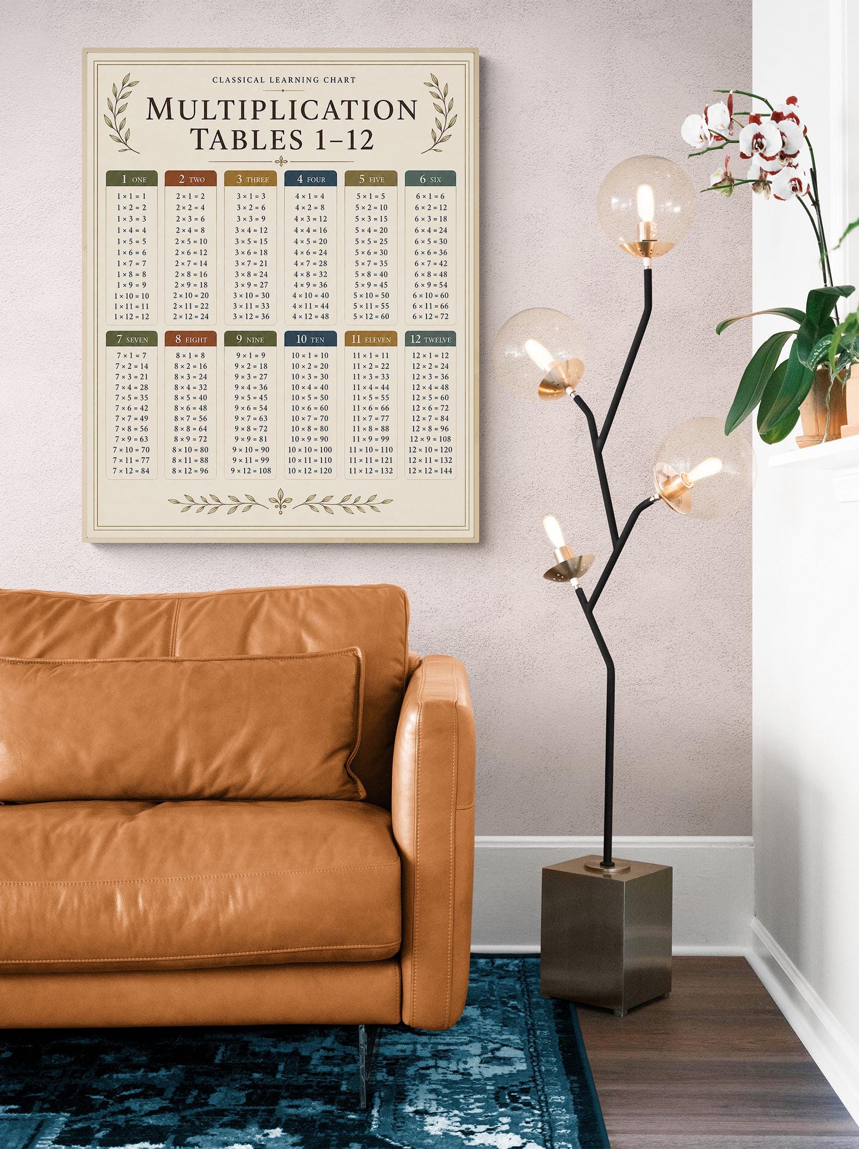 Multiplication Tables Chart Wall Art Print, Classical Learning Poster, Math Teacher Classroom Reference, Homeschool, Elementary Room Decor