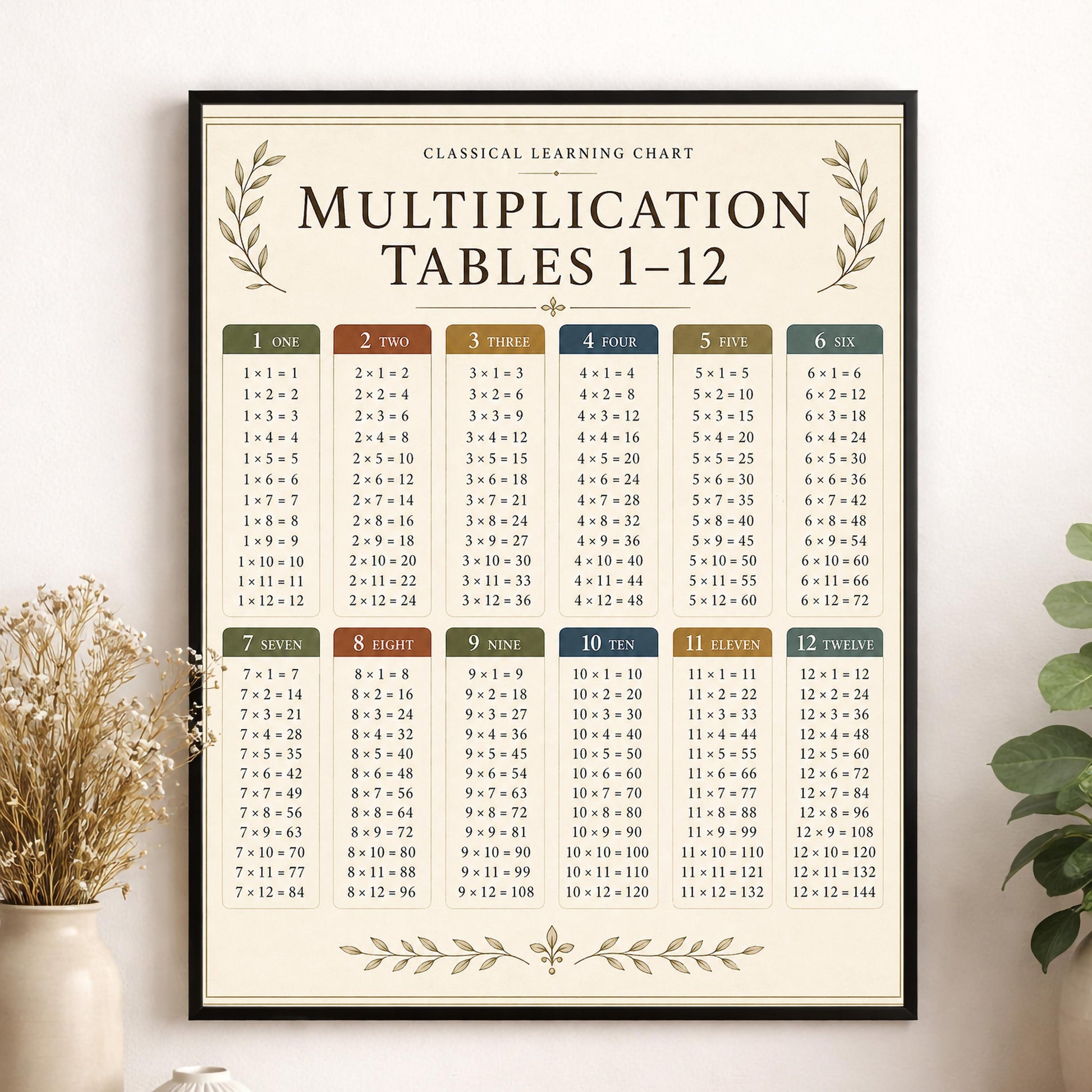 Multiplication Tables Chart Wall Art Print, Classical Learning Poster, Math Teacher Classroom Reference, Homeschool, Elementary Room Decor