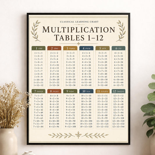 Multiplication Tables Chart Wall Art Print, Classical Learning Poster, Math Teacher Classroom Reference, Homeschool, Elementary Room Decor