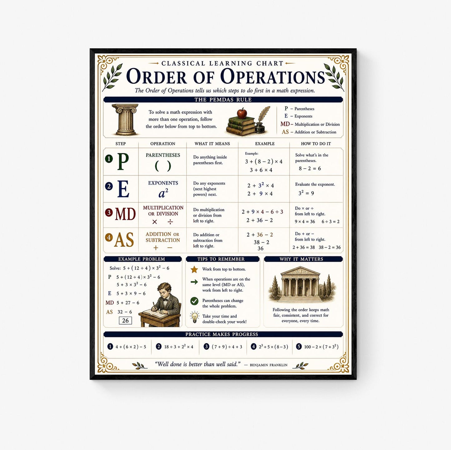 Order of Operations Chart Wall Art Print, Classical Learning Poster, Math Teacher Classroom Reference, Homeschool, PEMDAS Room Decor