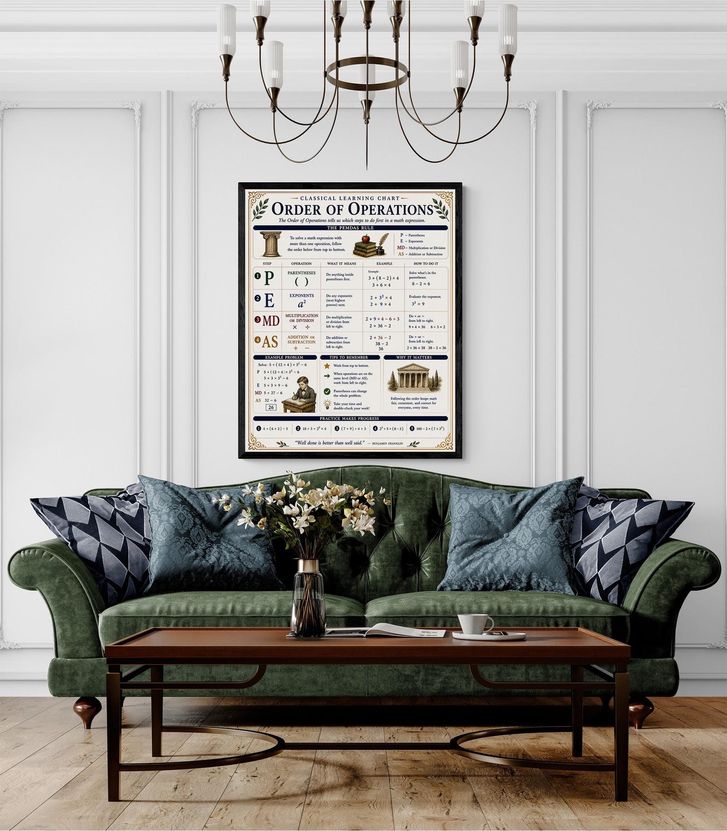 Order of Operations Chart Wall Art Print, Classical Learning Poster, Math Teacher Classroom Reference, Homeschool, PEMDAS Room Decor