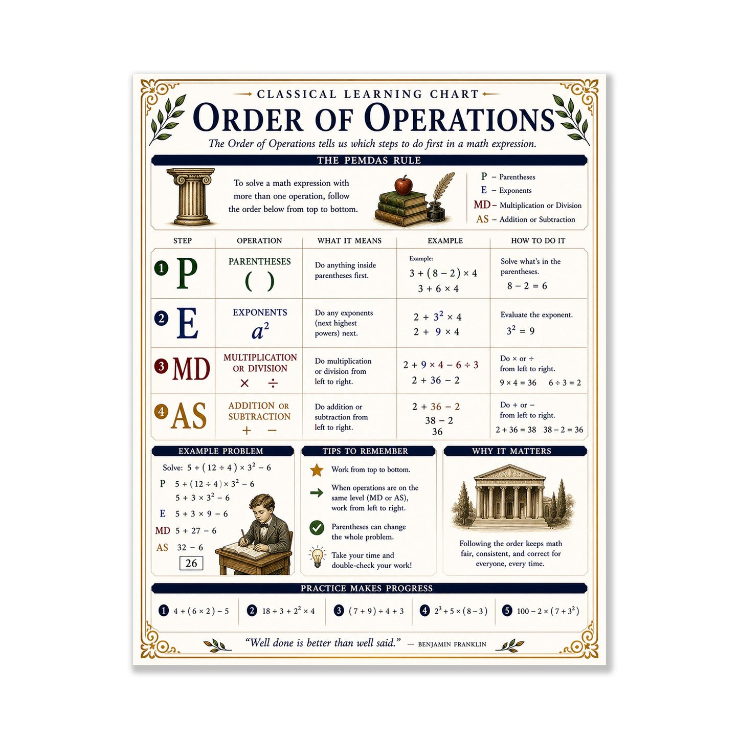 Order of Operations Chart Wall Art Print, Classical Learning Poster, Math Teacher Classroom Reference, Homeschool, PEMDAS Room Decor