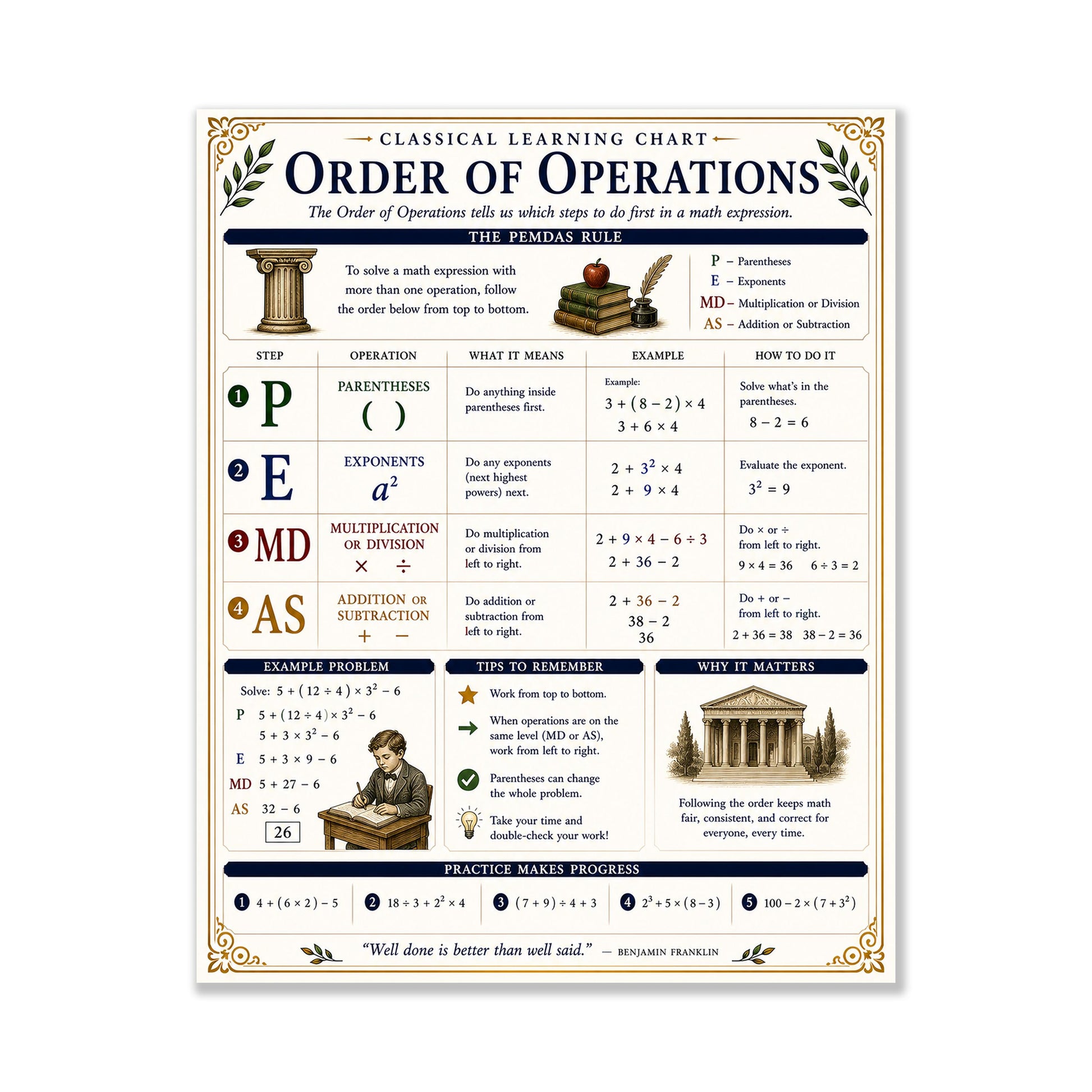 Order of Operations Chart Wall Art Print, Classical Learning Poster, Math Teacher Classroom Reference, Homeschool, PEMDAS Room Decor