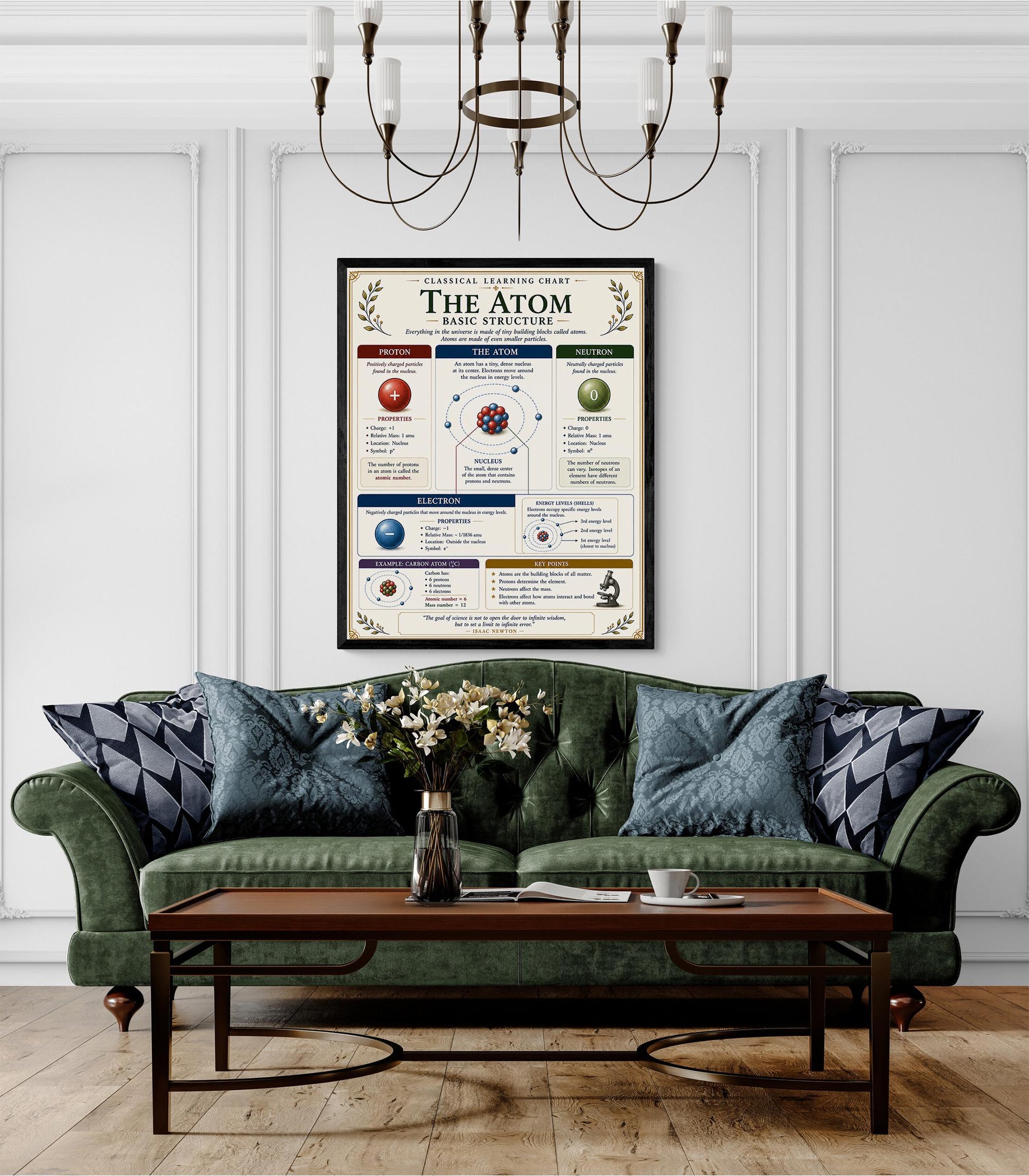 Atom Structure Chart Wall Art Print, Classical Learning Poster, STEM Teacher Classroom Reference, Homeschool, Science Chemistry Room Decor