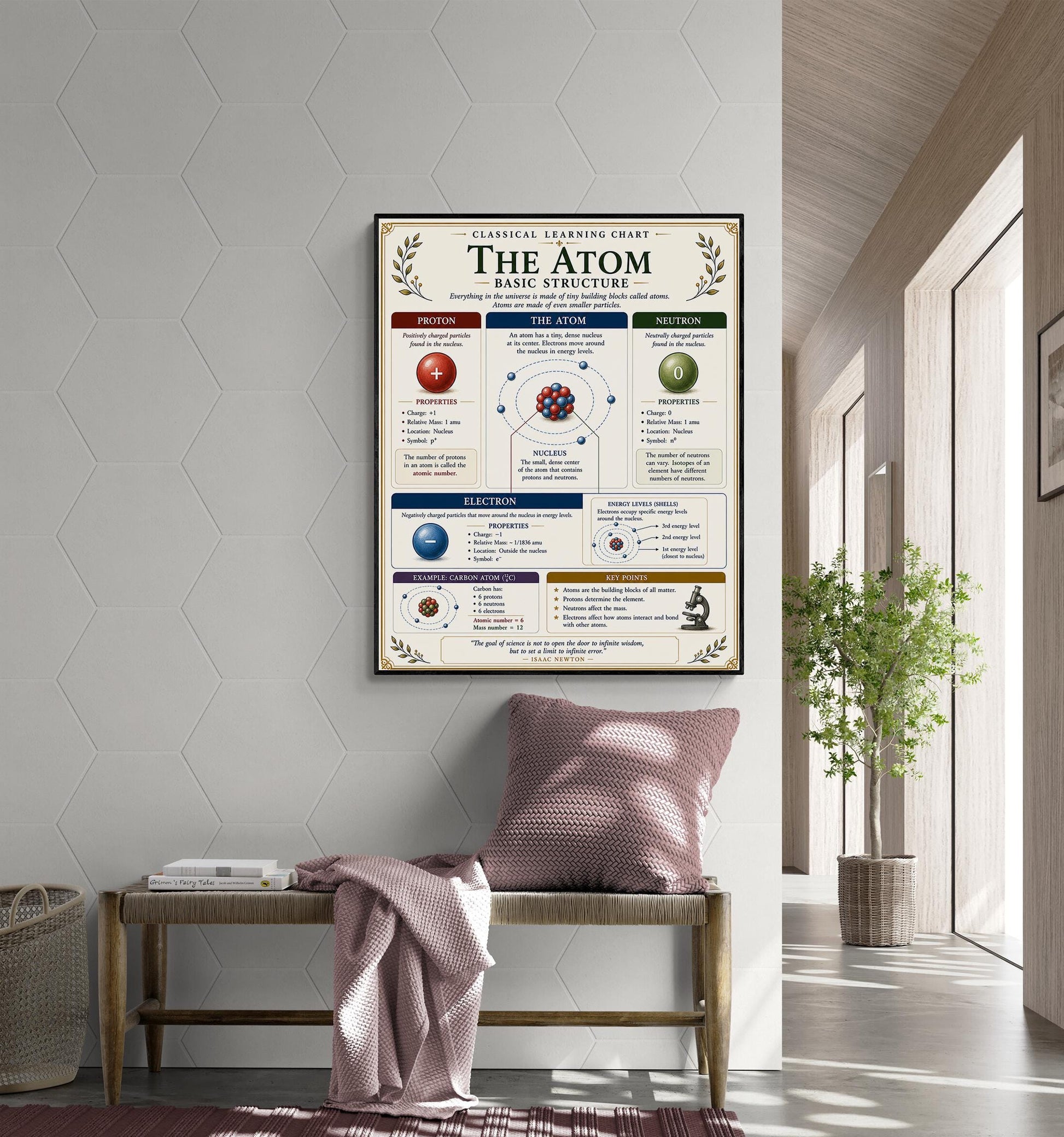 Atom Structure Chart Wall Art Print, Classical Learning Poster, STEM Teacher Classroom Reference, Homeschool, Science Chemistry Room Decor