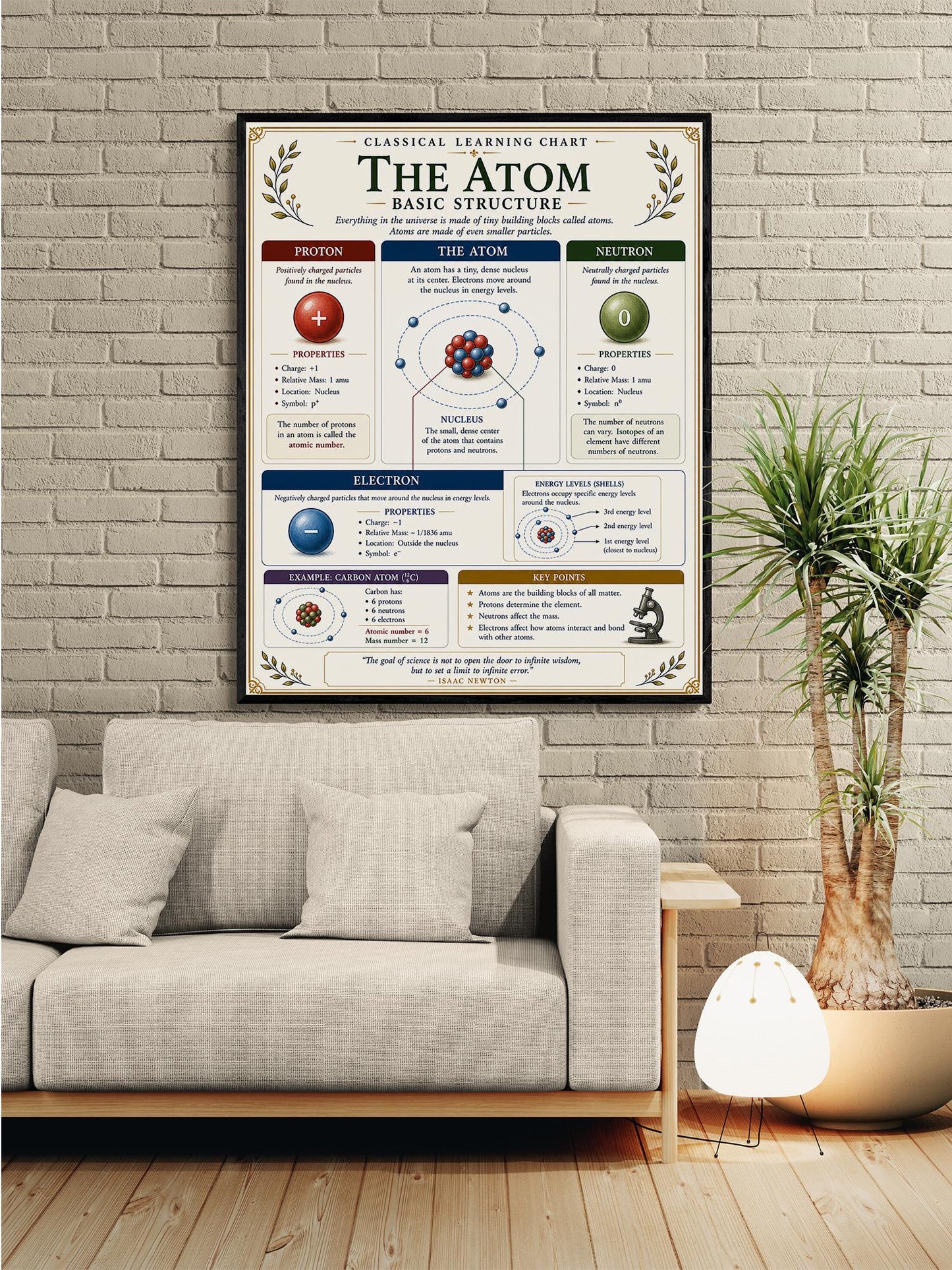Atom Structure Chart Wall Art Print, Classical Learning Poster, STEM Teacher Classroom Reference, Homeschool, Science Chemistry Room Decor