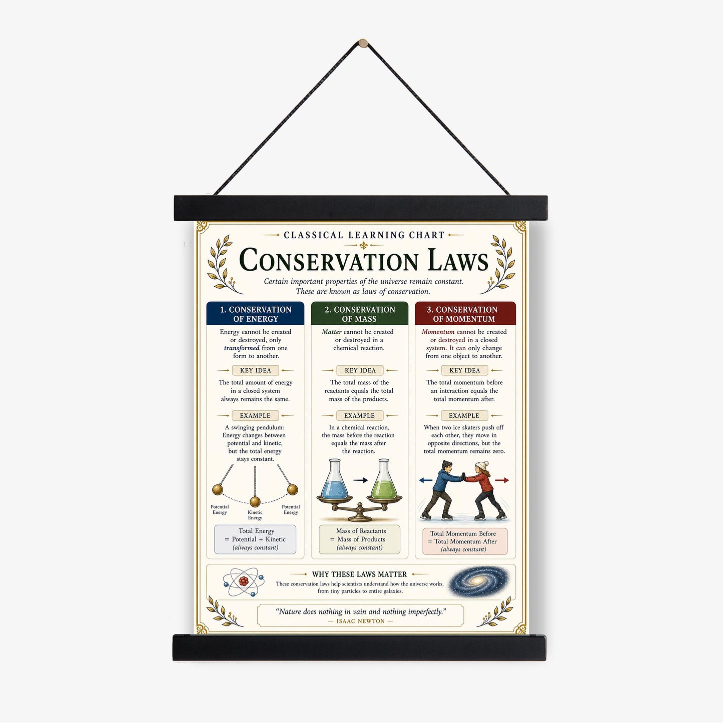 Conservation Laws Chart Wall Art Print, Classical Learning Poster, STEM Teacher Classroom Reference, Homeschool, Science Physics Room Decor